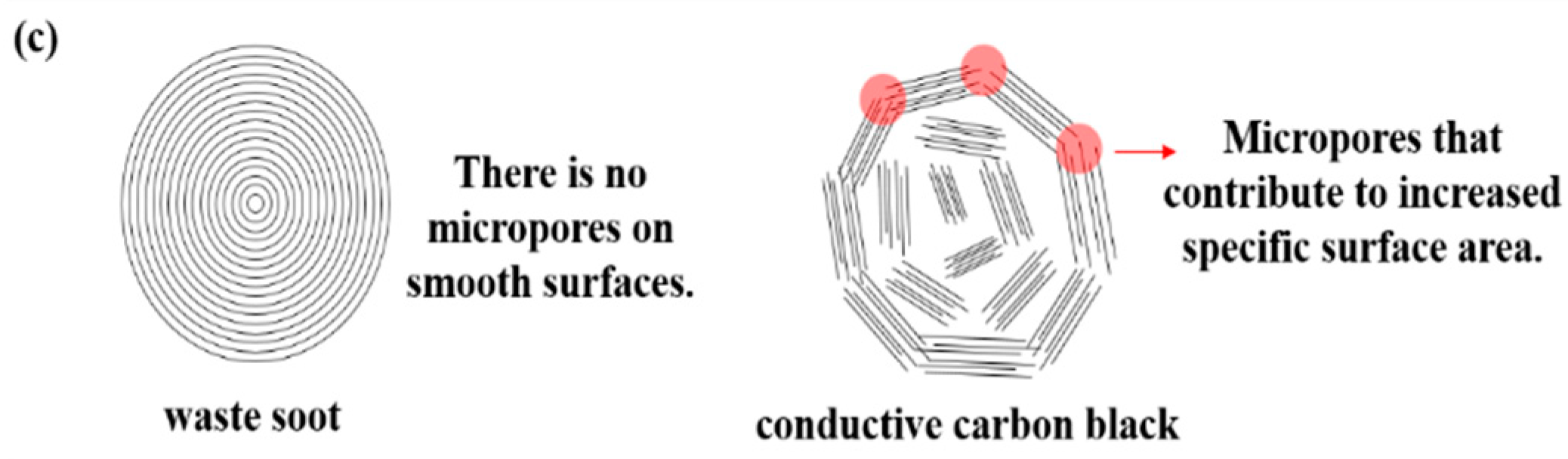 Nanomaterials 09 01280 g006b