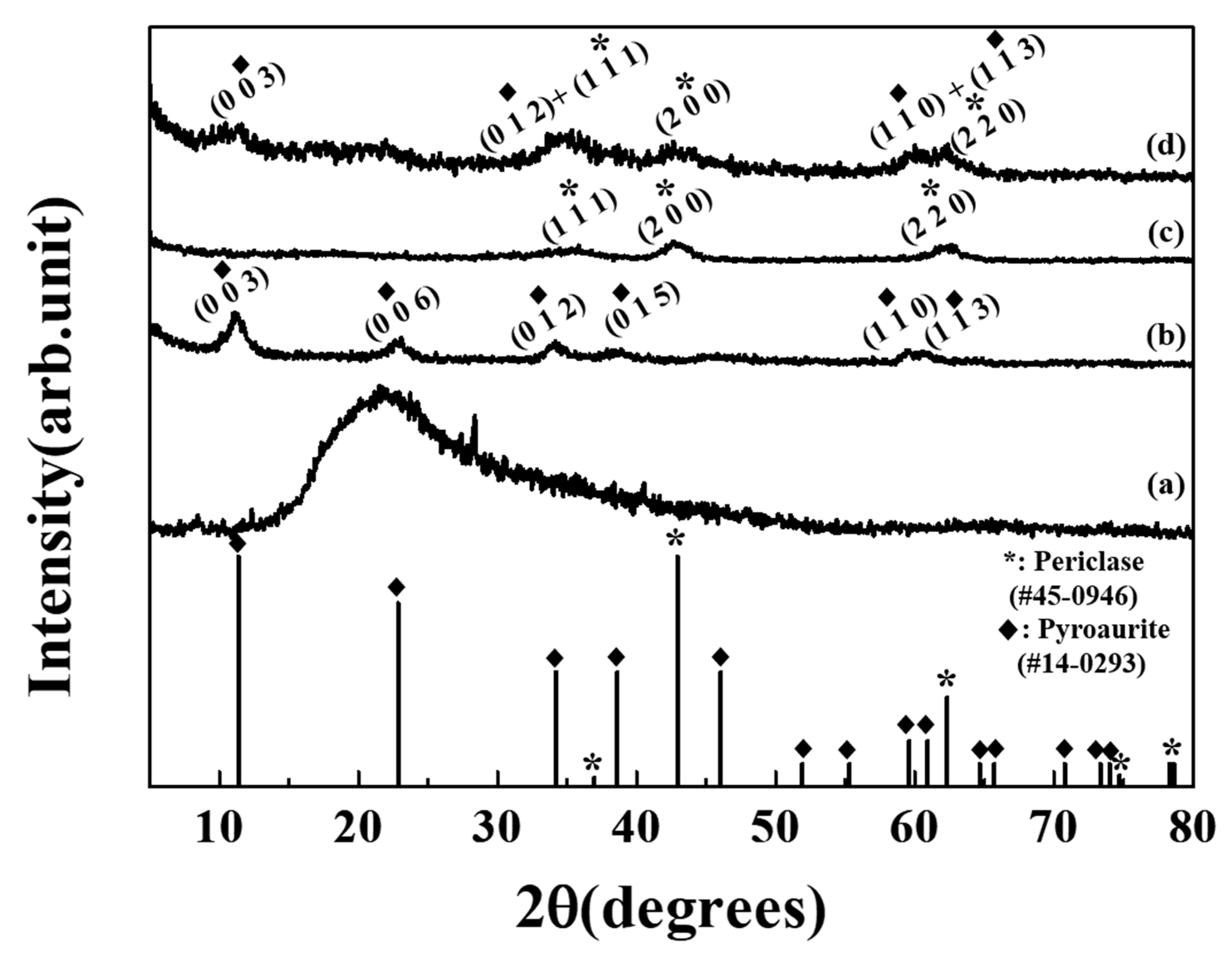 Nanomaterials 09 01281 g001