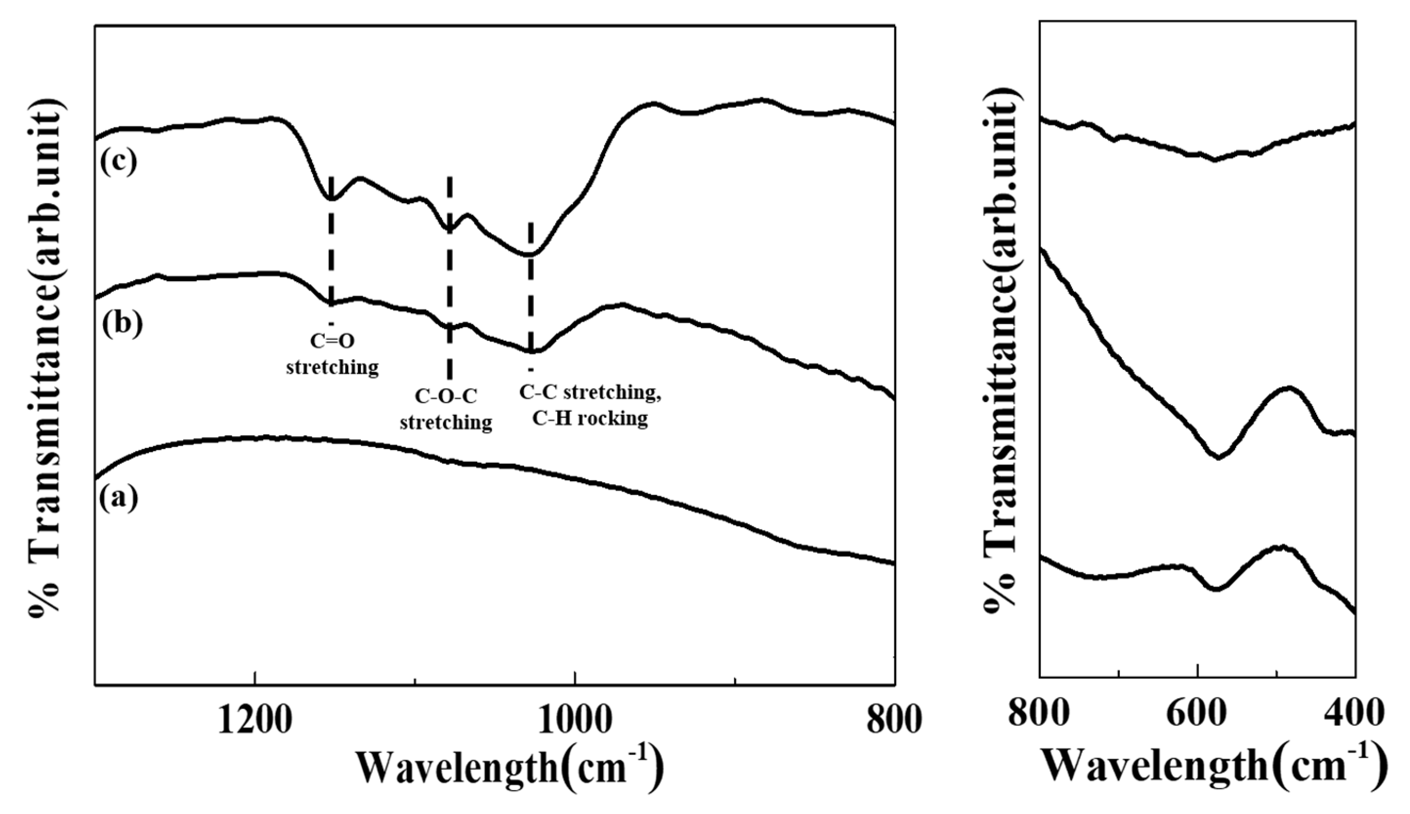 Nanomaterials 09 01281 g002