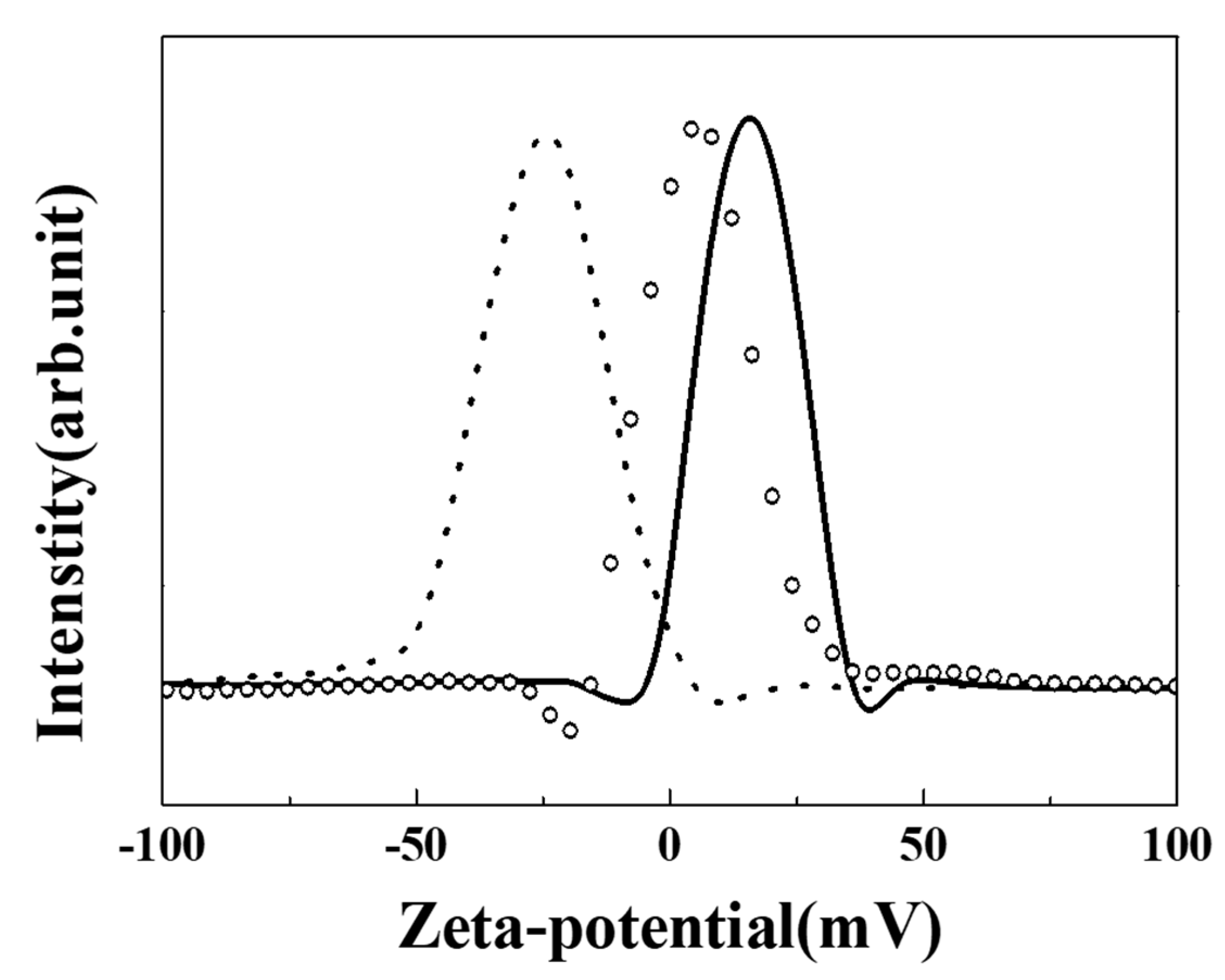 Nanomaterials 09 01281 g004