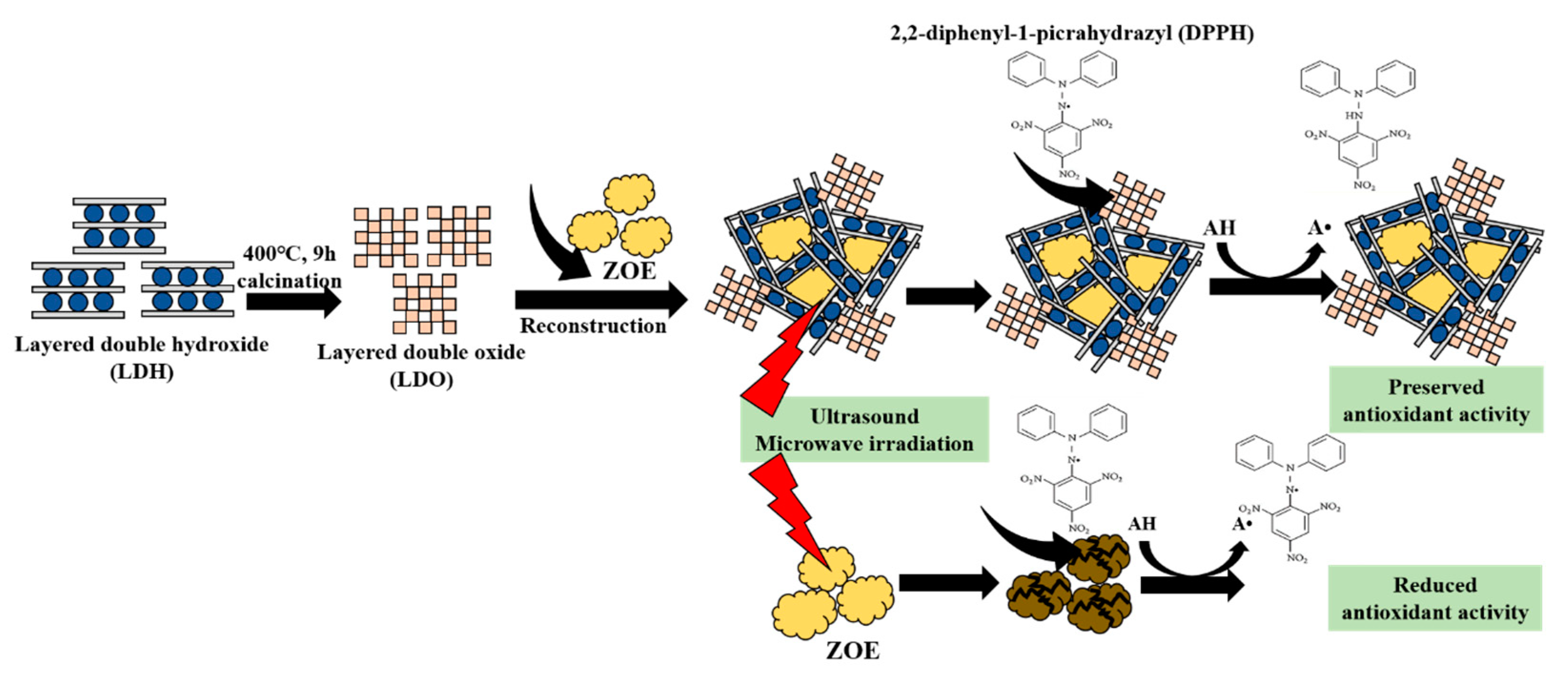 Nanomaterials 09 01281 sch001