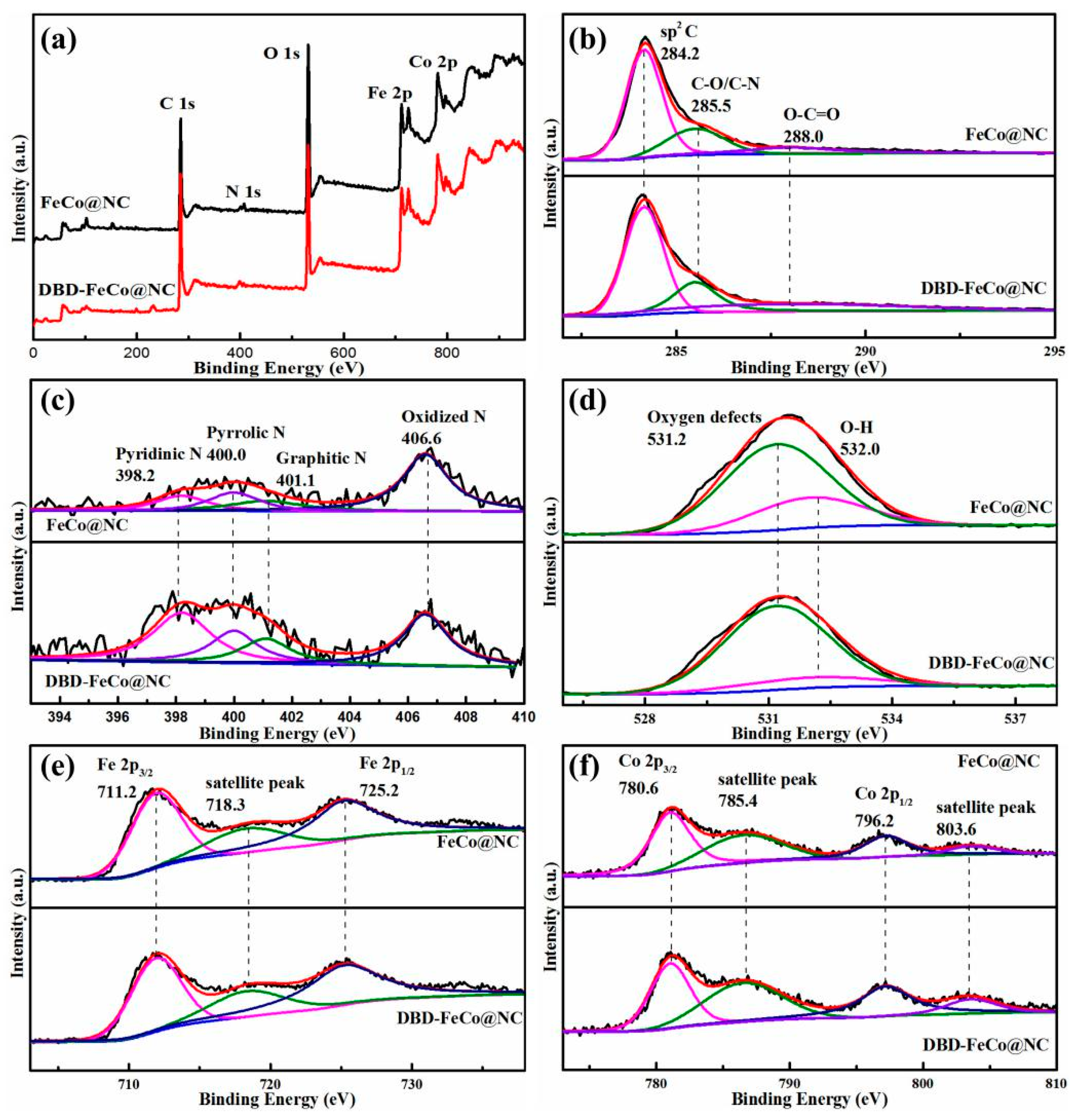 Nanomaterials 09 01284 g002