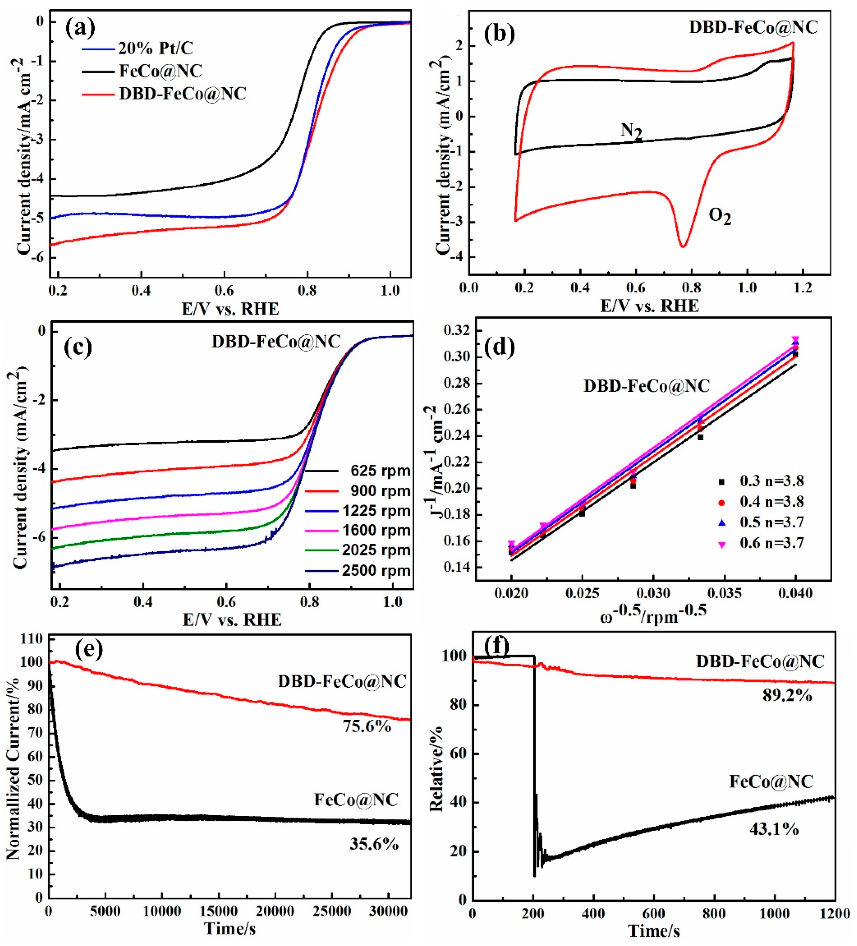 Nanomaterials 09 01284 g004