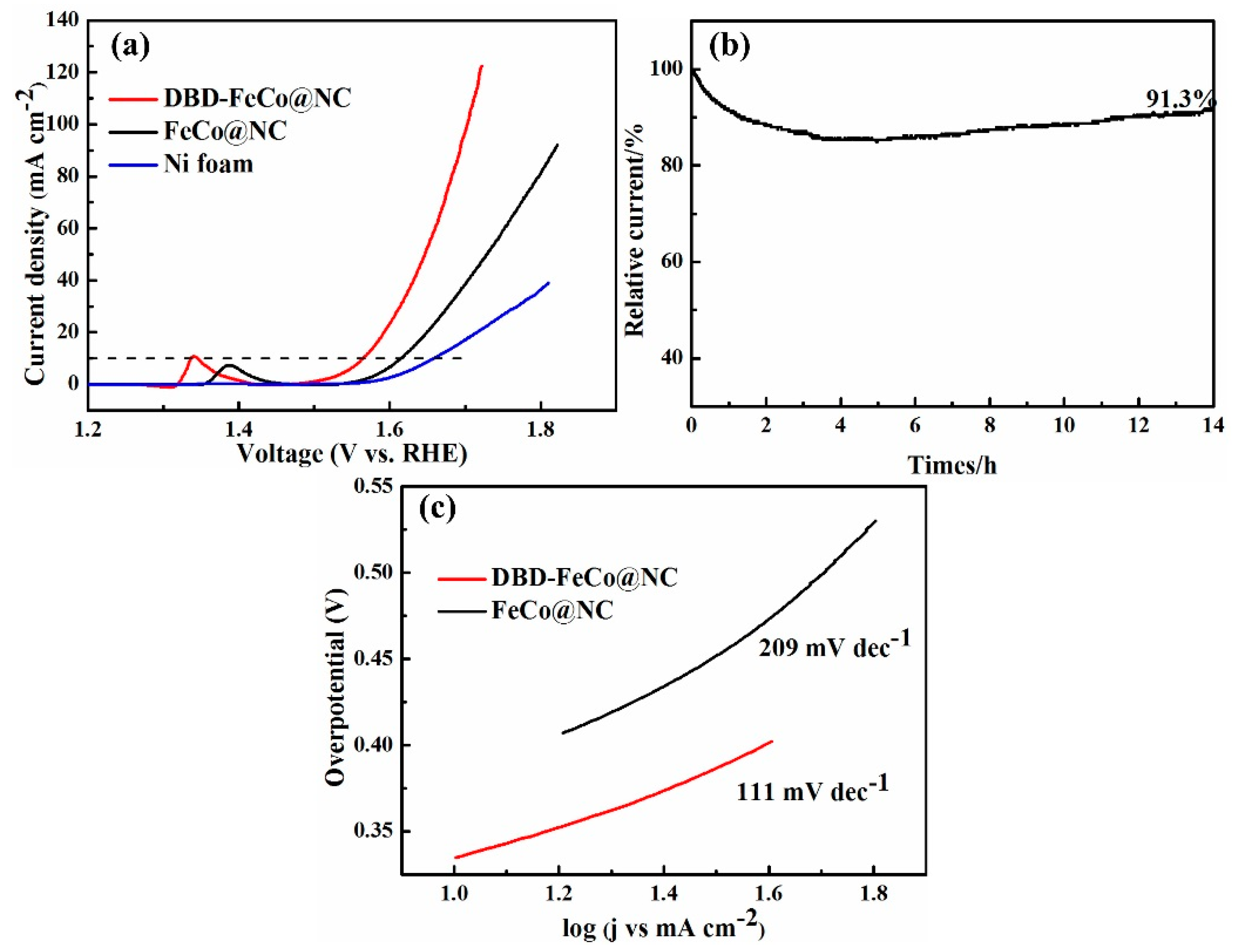 Nanomaterials 09 01284 g005