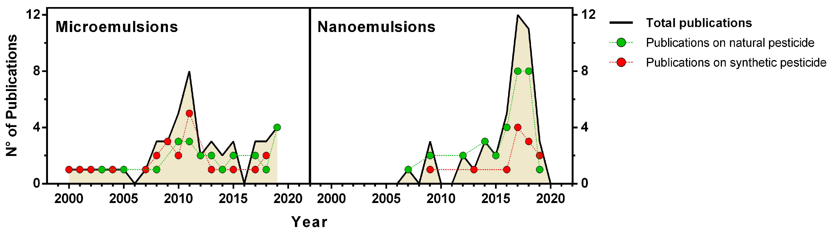 Nanomaterials 09 01285 g003