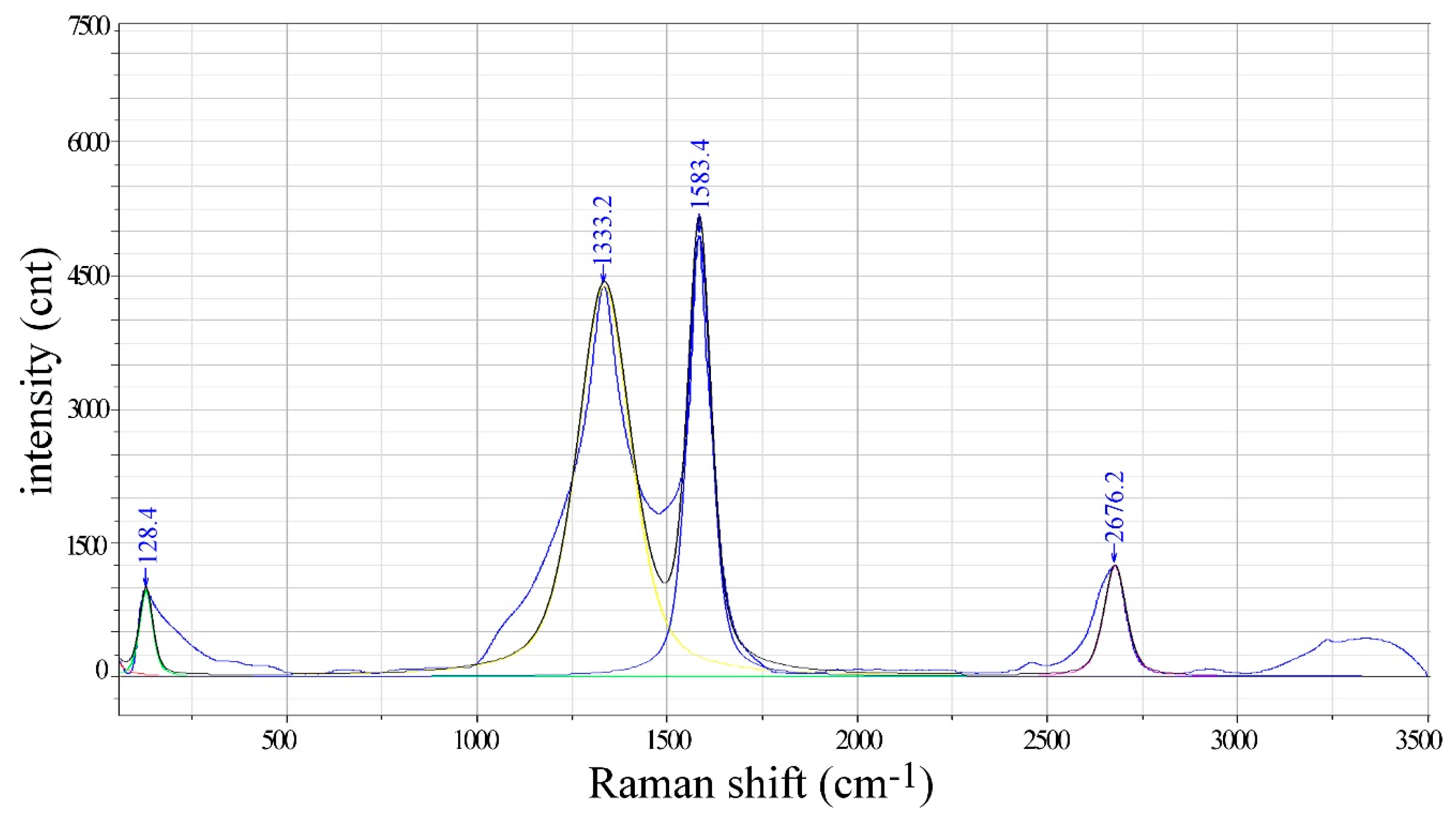 Nanomaterials 09 01287 g003