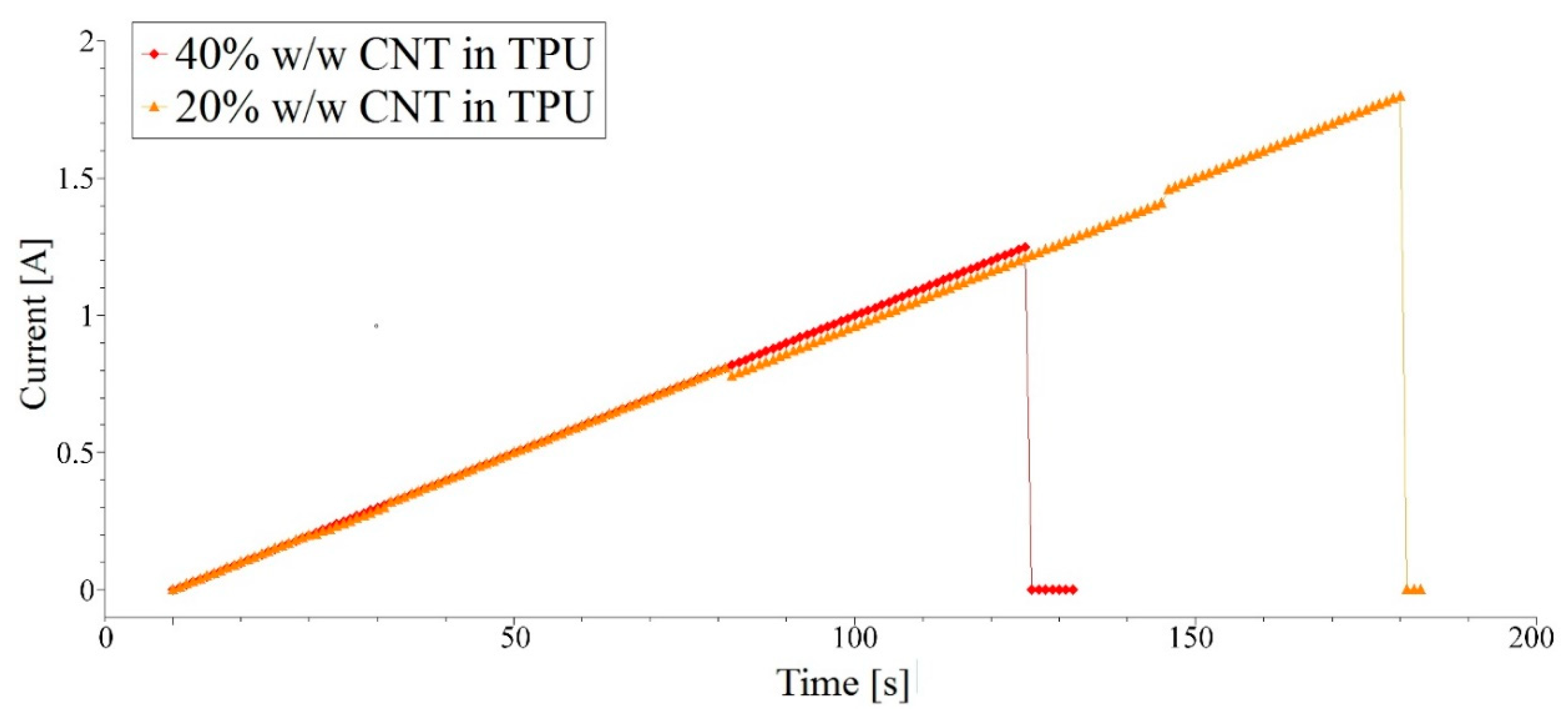 Nanomaterials 09 01287 g004