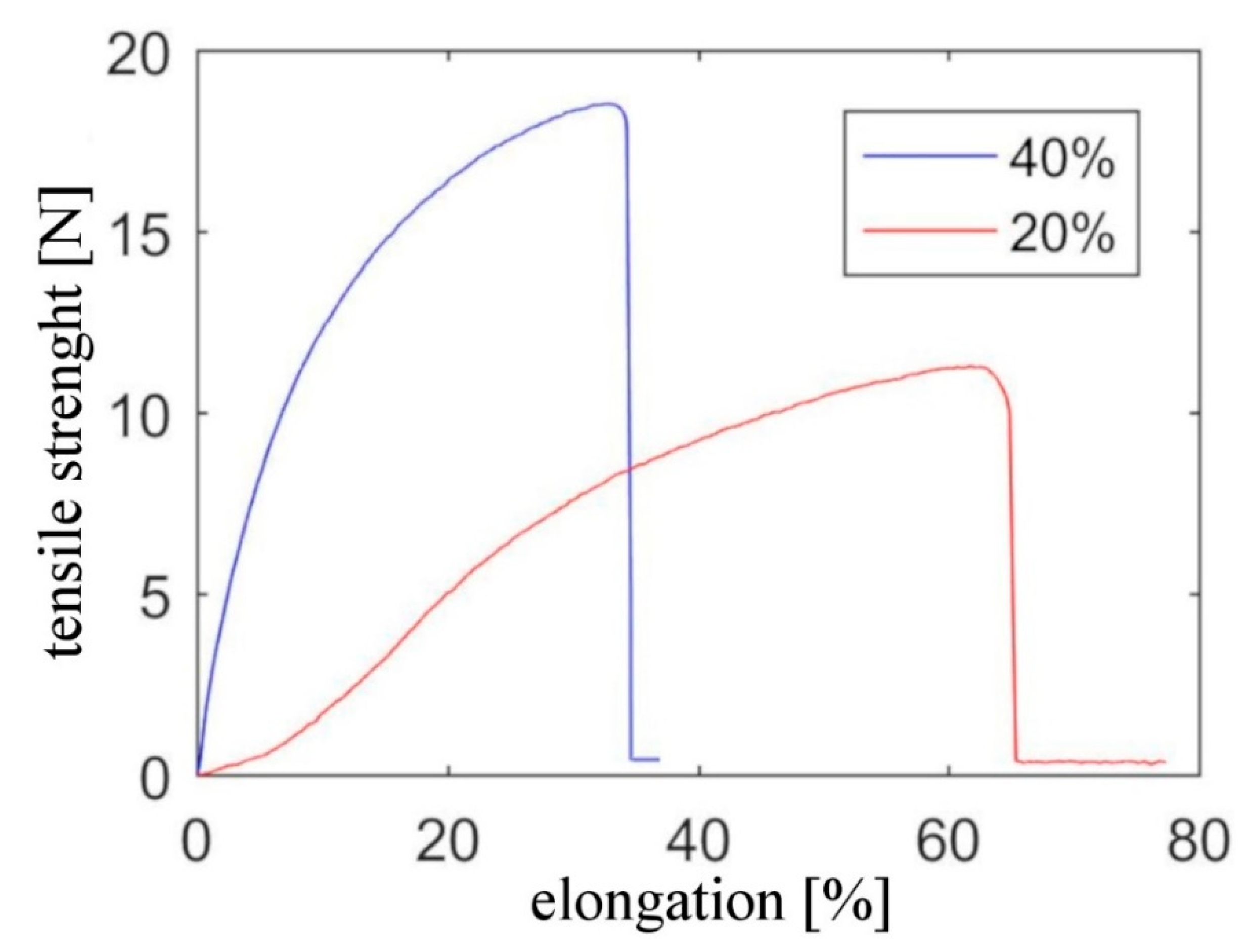 Nanomaterials 09 01287 g005