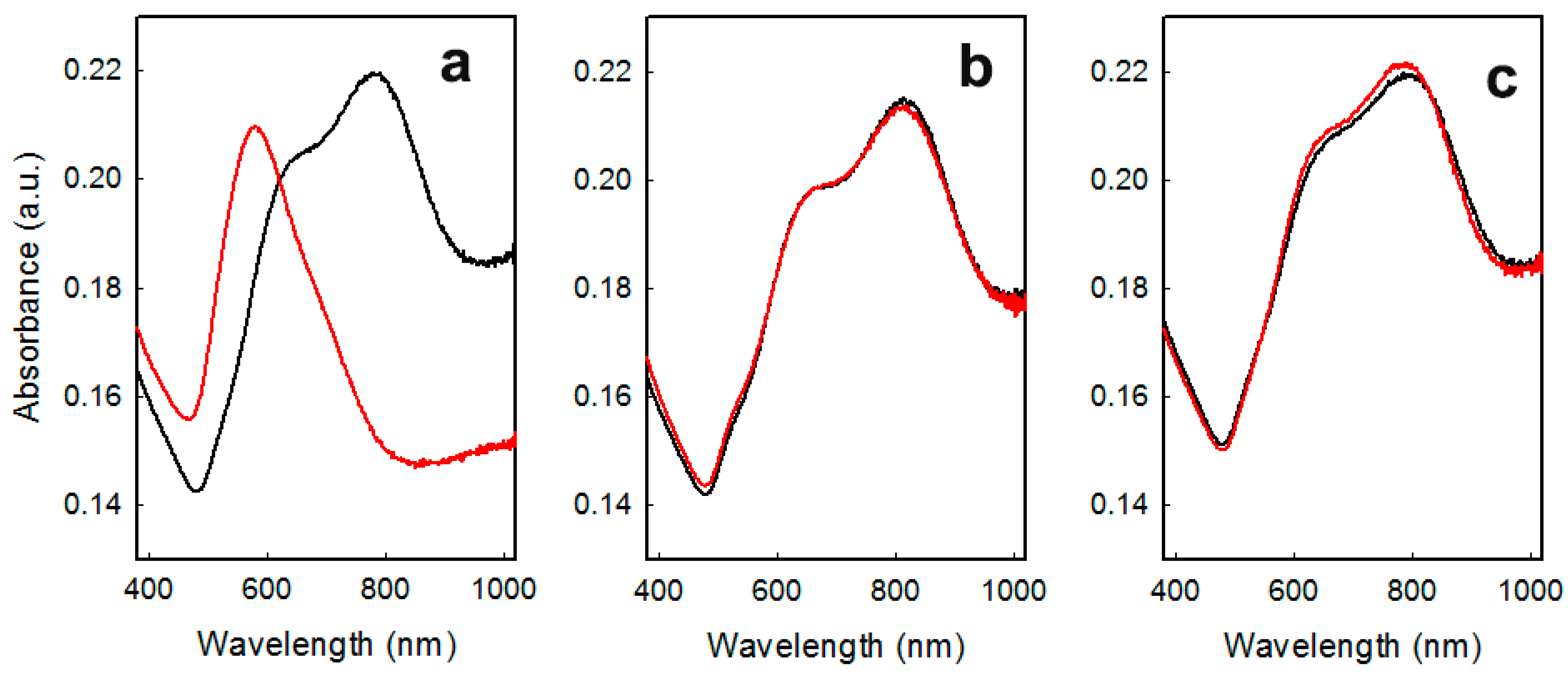 Nanomaterials 09 01288 g002