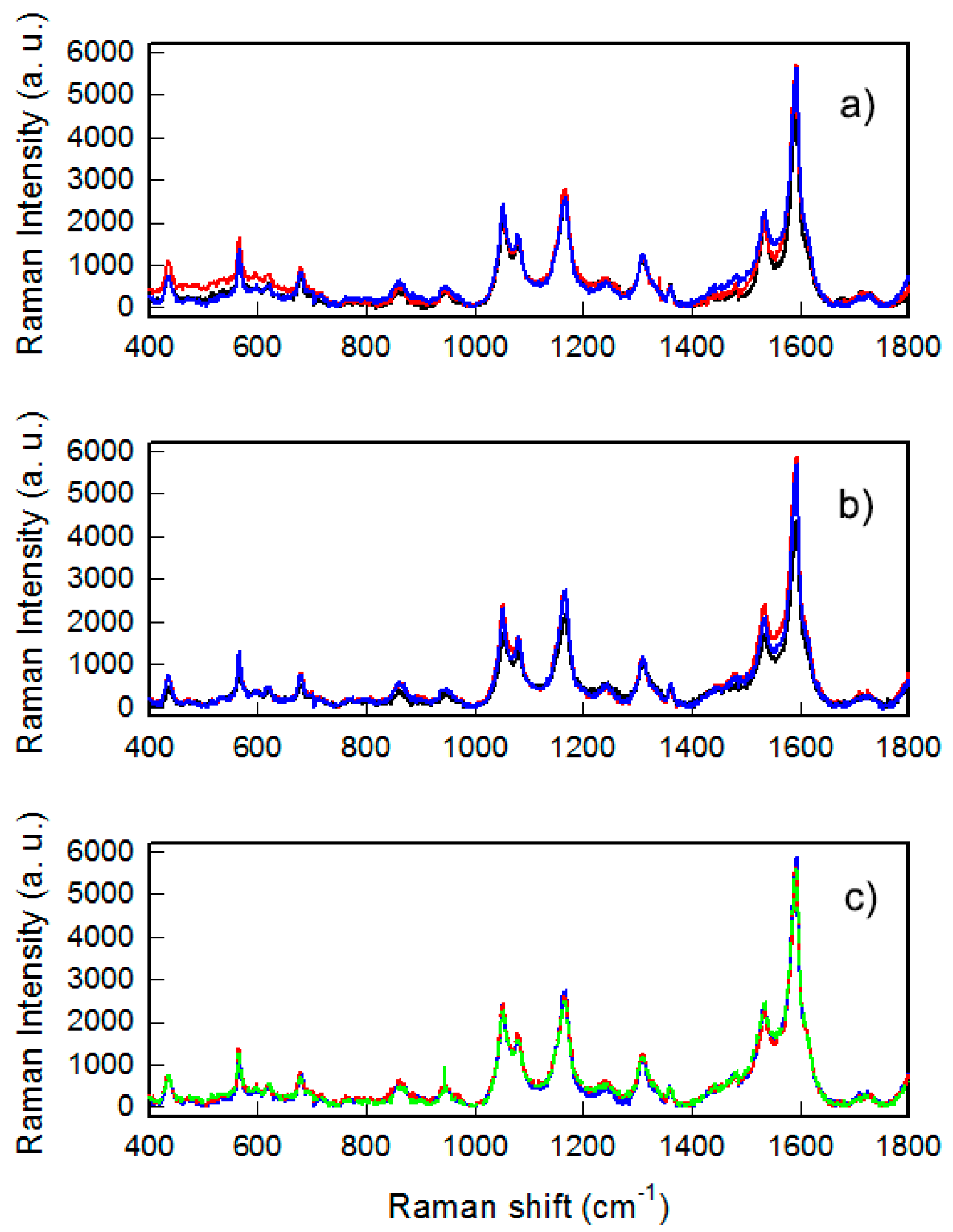 Nanomaterials 09 01288 g004