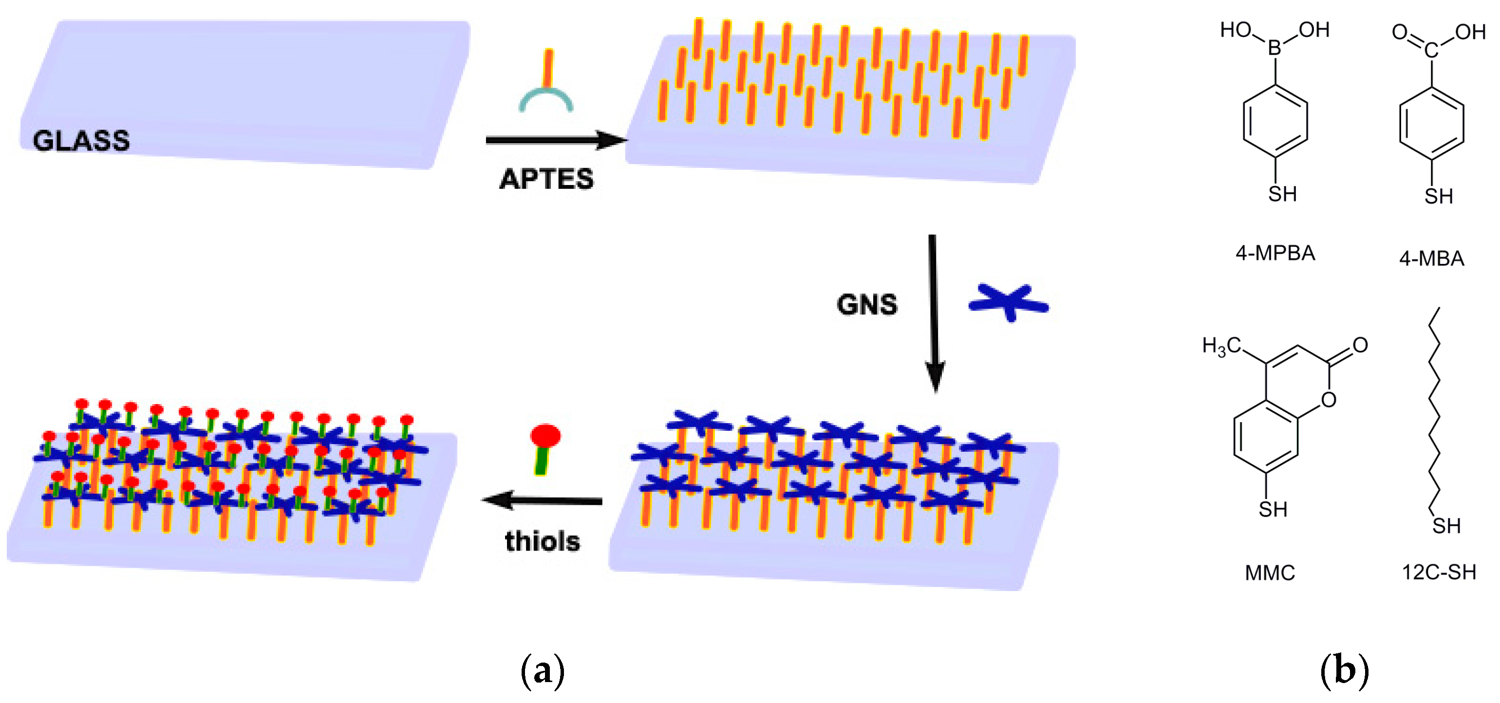 Nanomaterials 09 01288 sch001