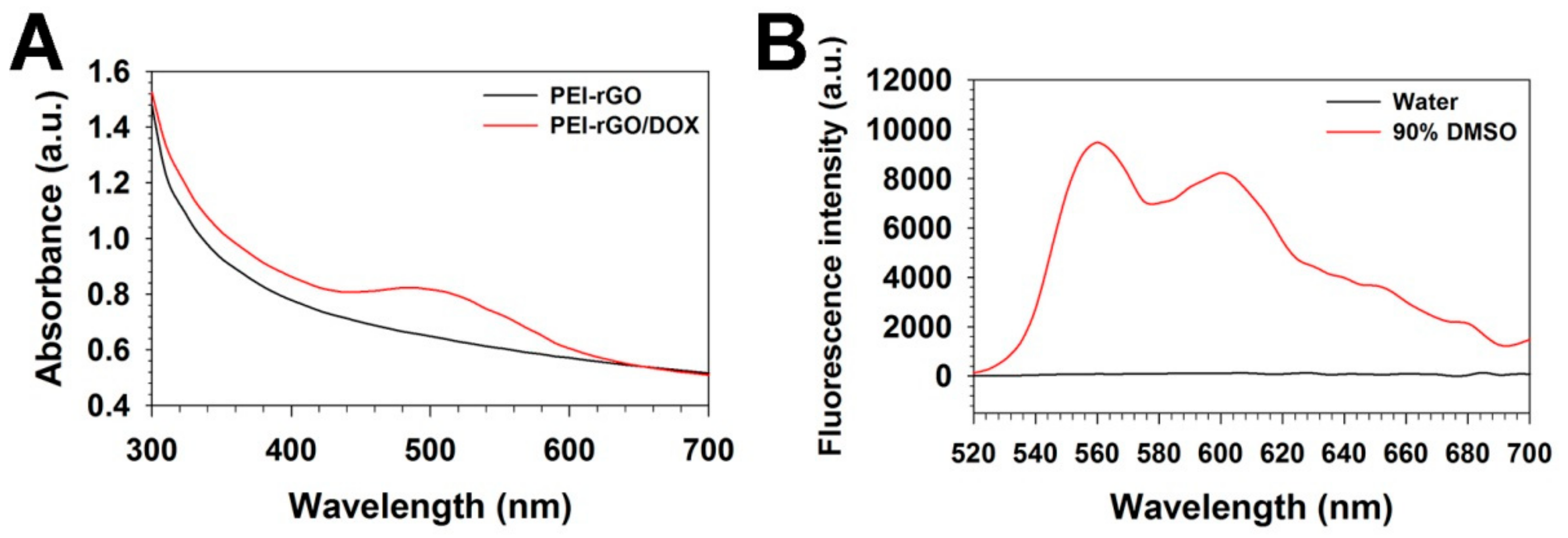 Nanomaterials 09 01289 g003
