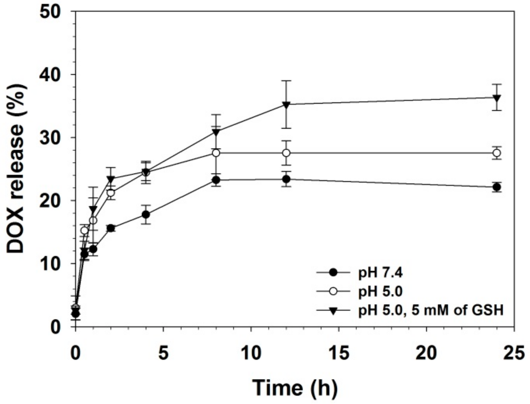 Nanomaterials 09 01289 g007