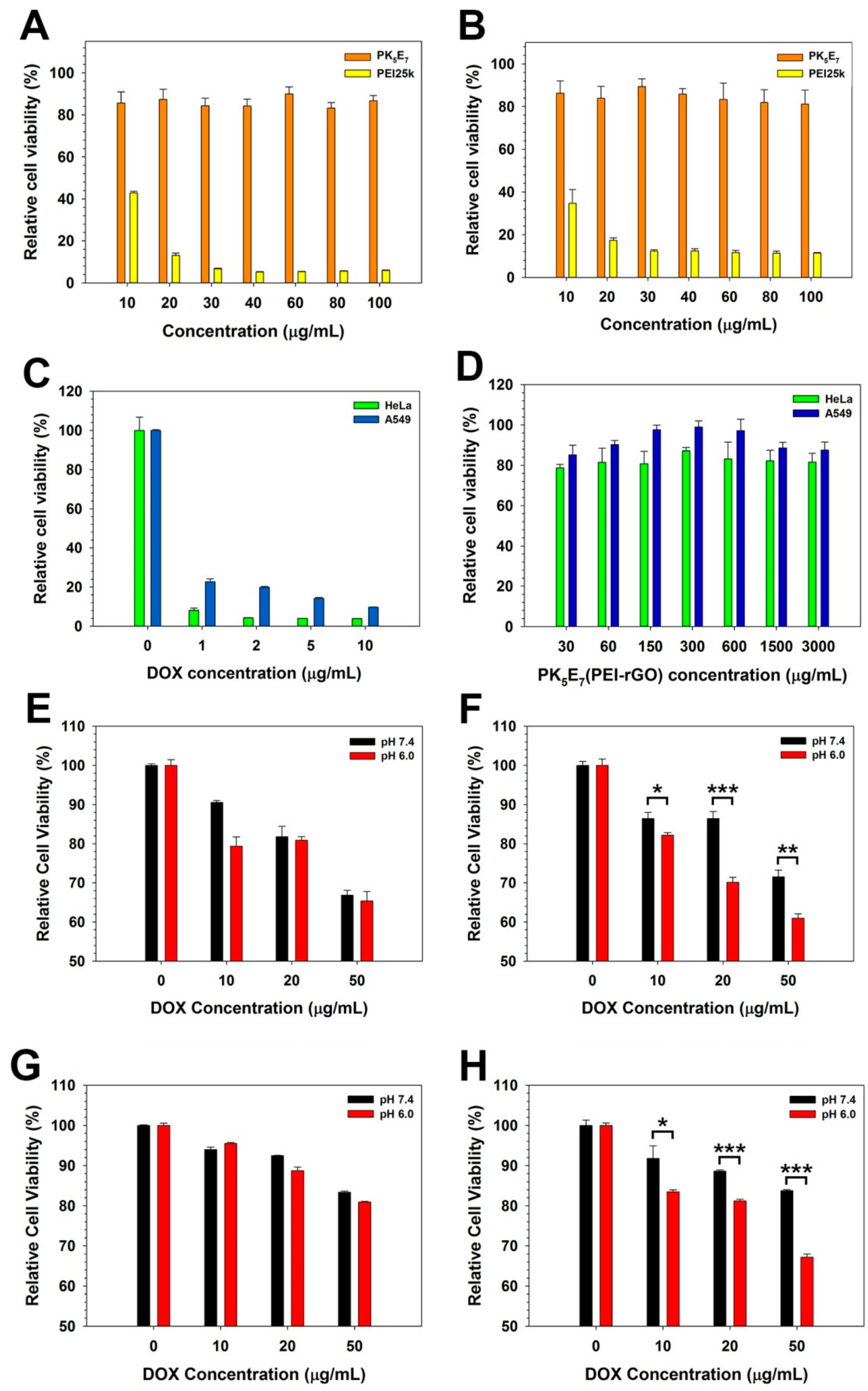 Nanomaterials 09 01289 g008