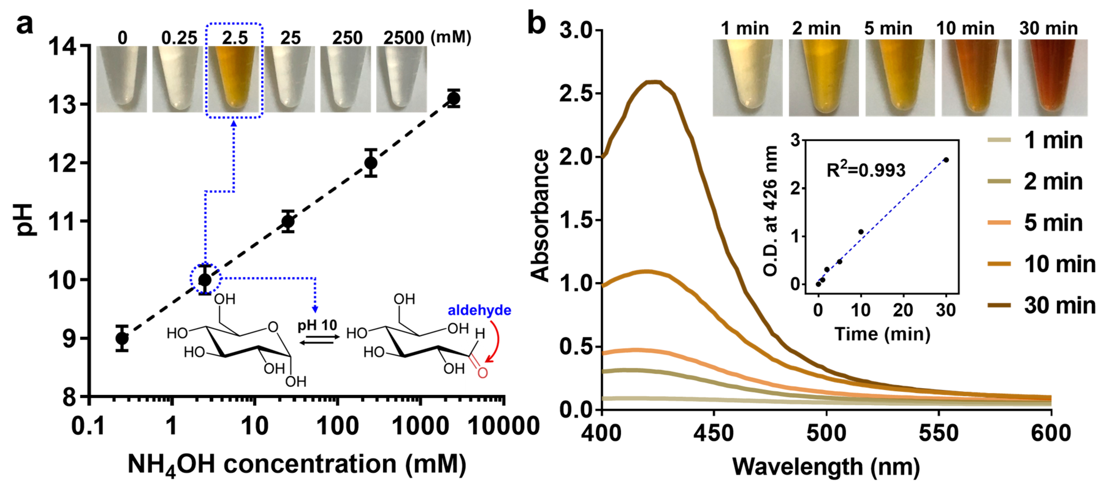 Nanomaterials 09 01291 g001