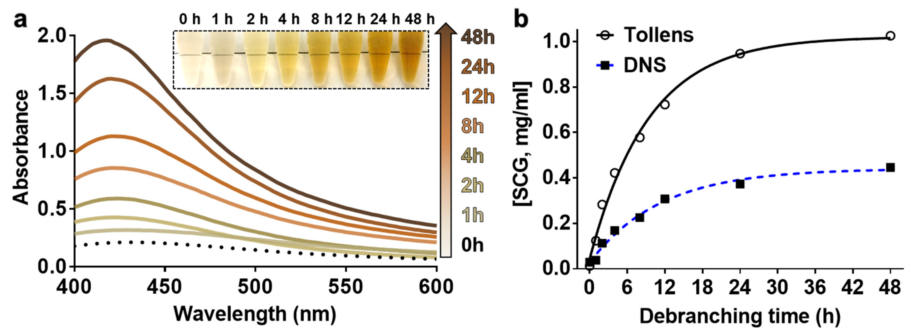 Nanomaterials 09 01291 g006