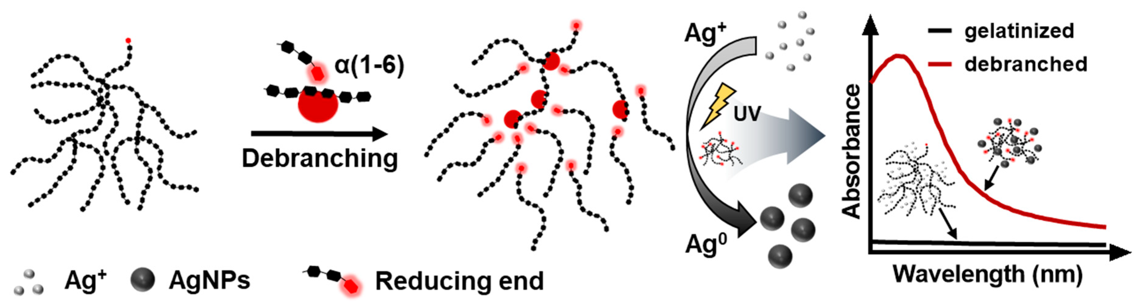 Nanomaterials 09 01291 sch001