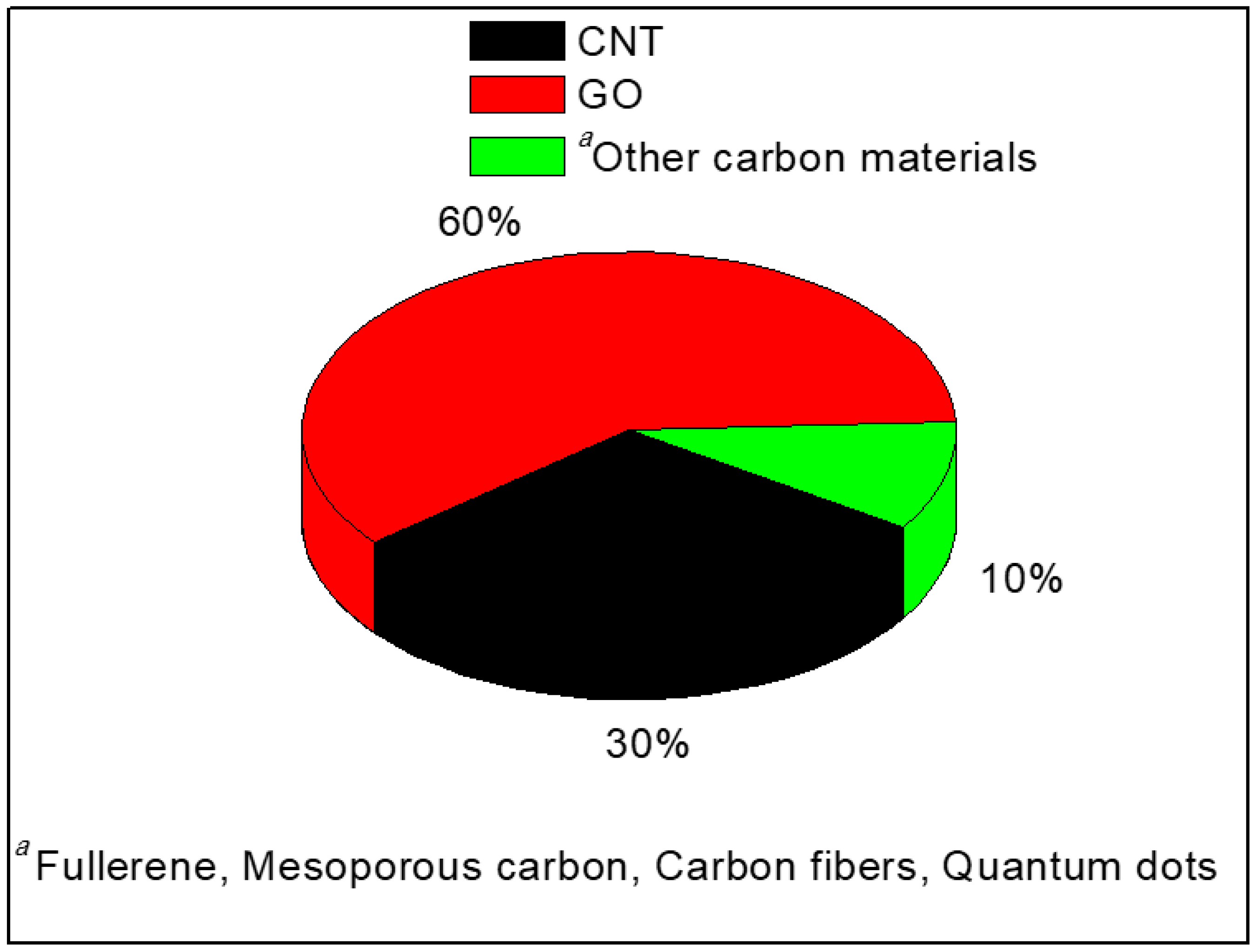 Nanomaterials 09 01292 g005