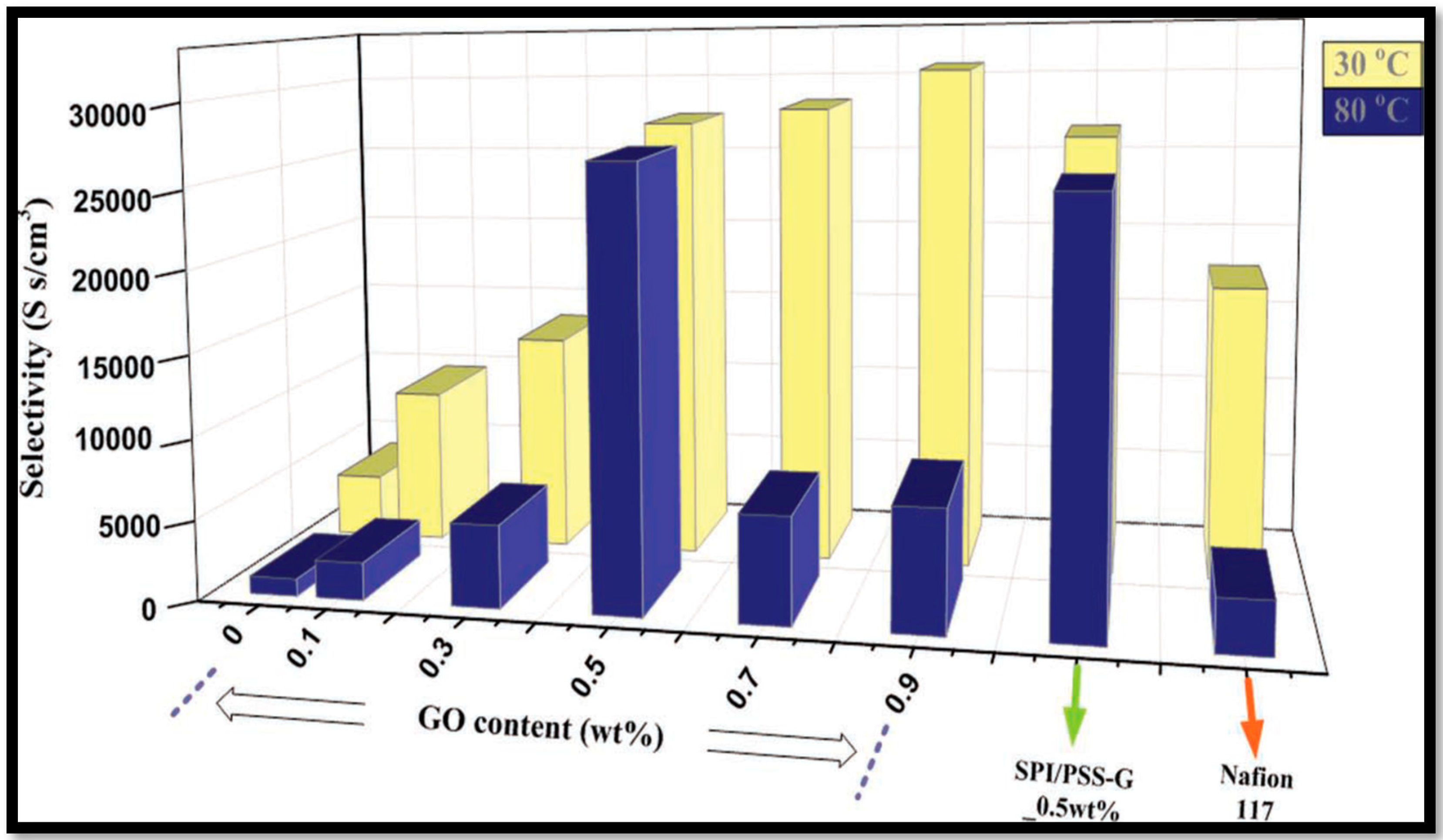 Nanomaterials 09 01292 g012