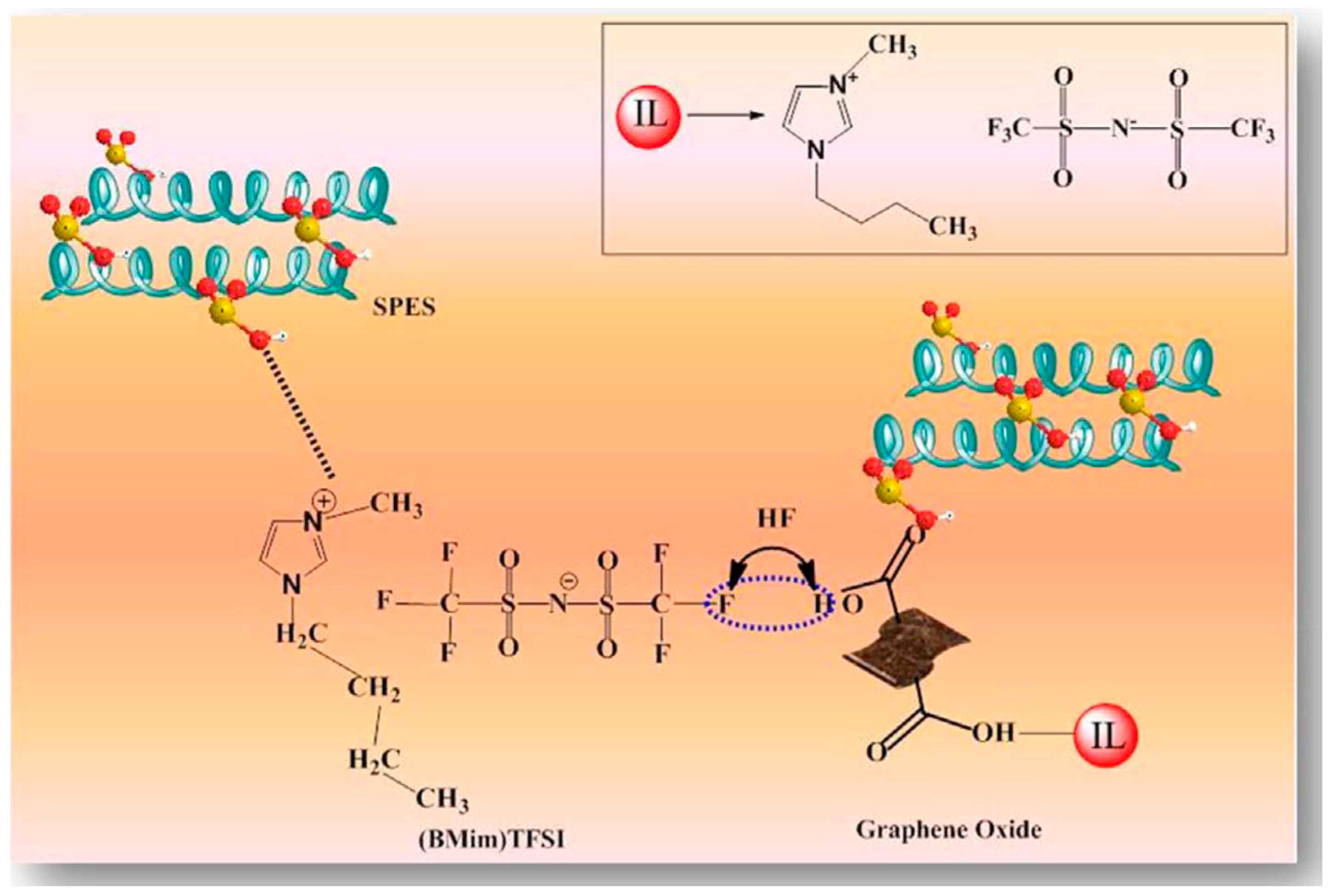 Nanomaterials 09 01292 g013