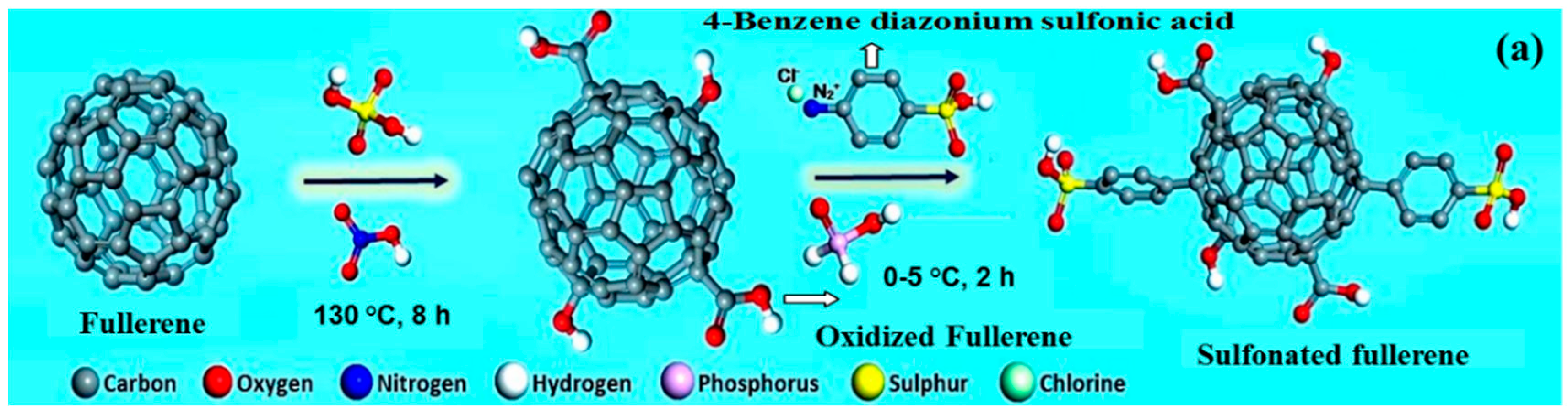 Nanomaterials 09 01292 g016a