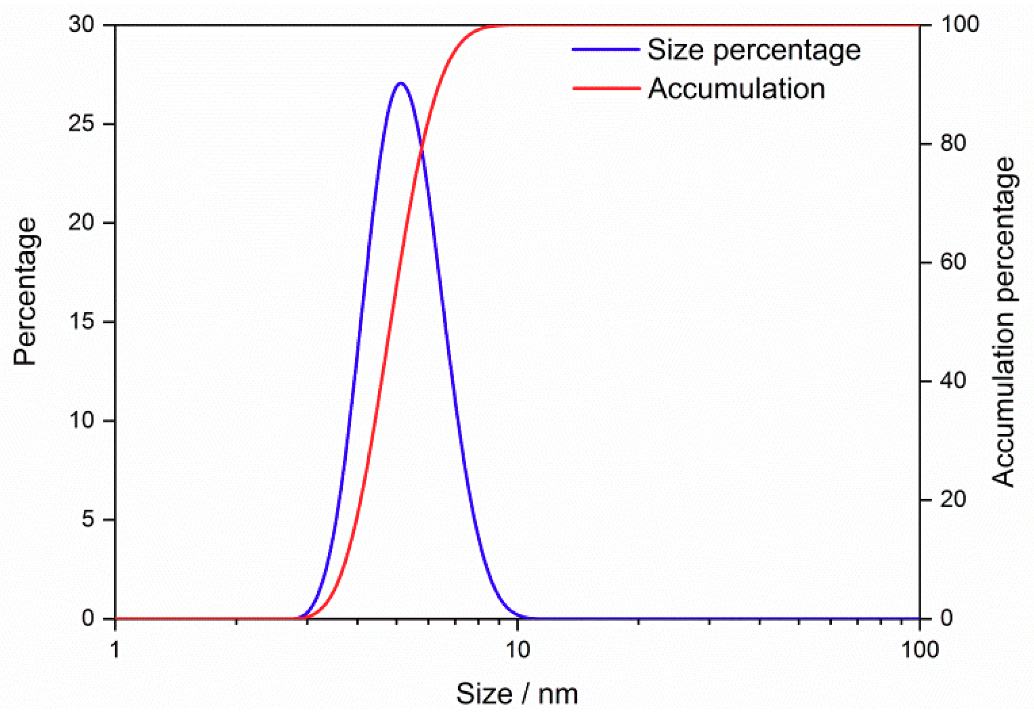 Nanomaterials 09 01294 g001