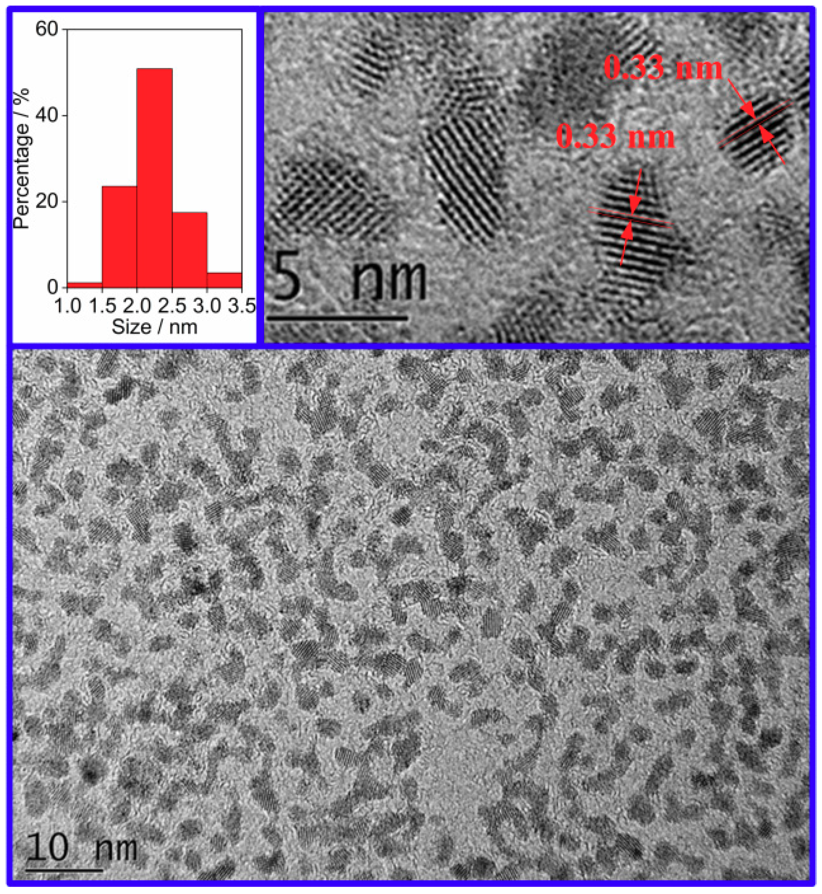 Nanomaterials 09 01294 g002