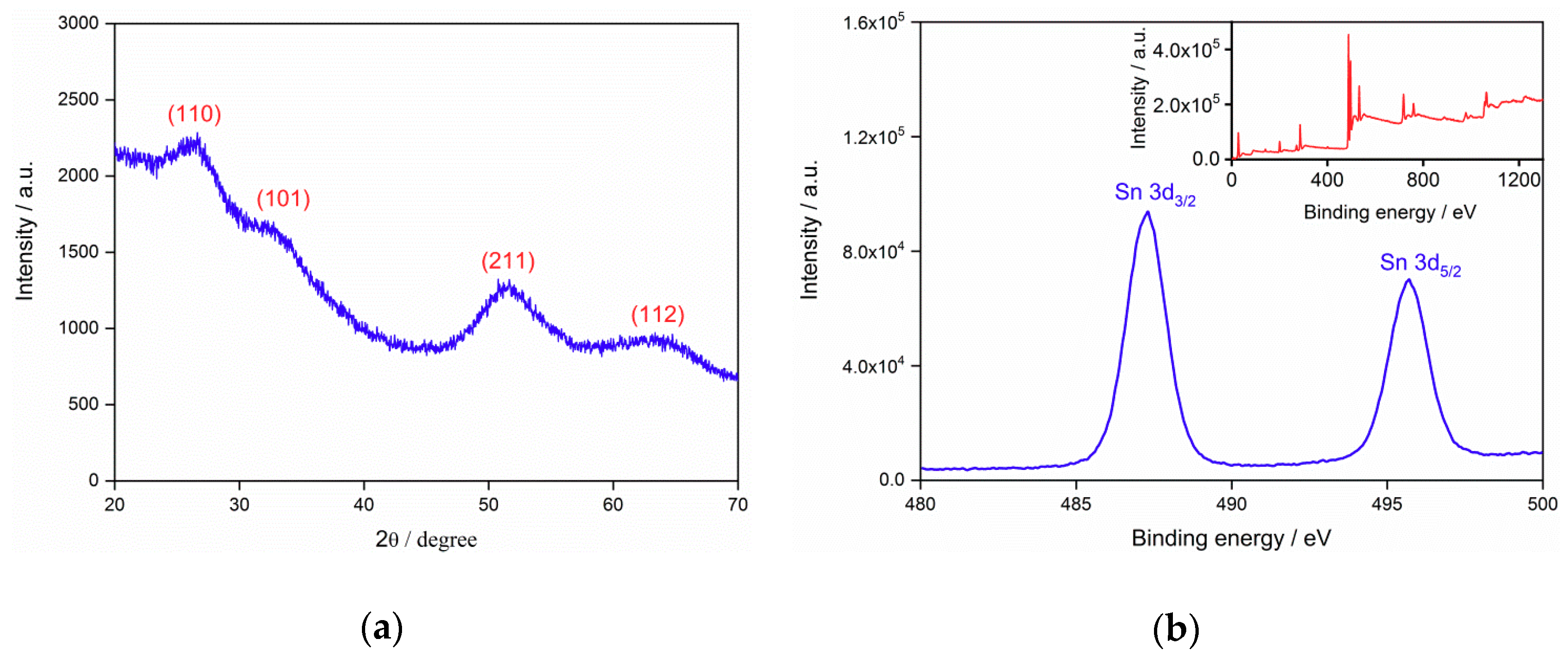 Nanomaterials 09 01294 g003