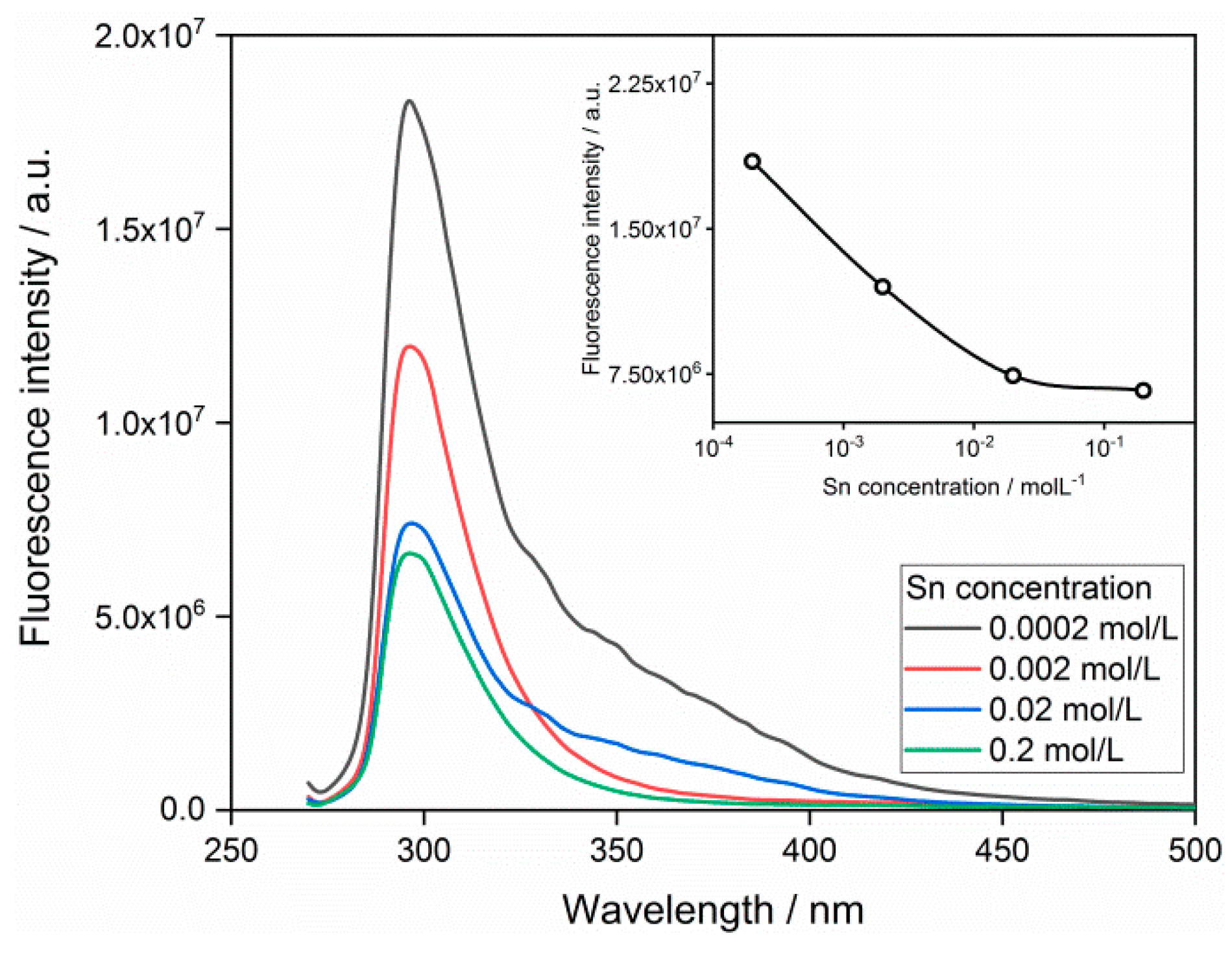 Nanomaterials 09 01294 g004