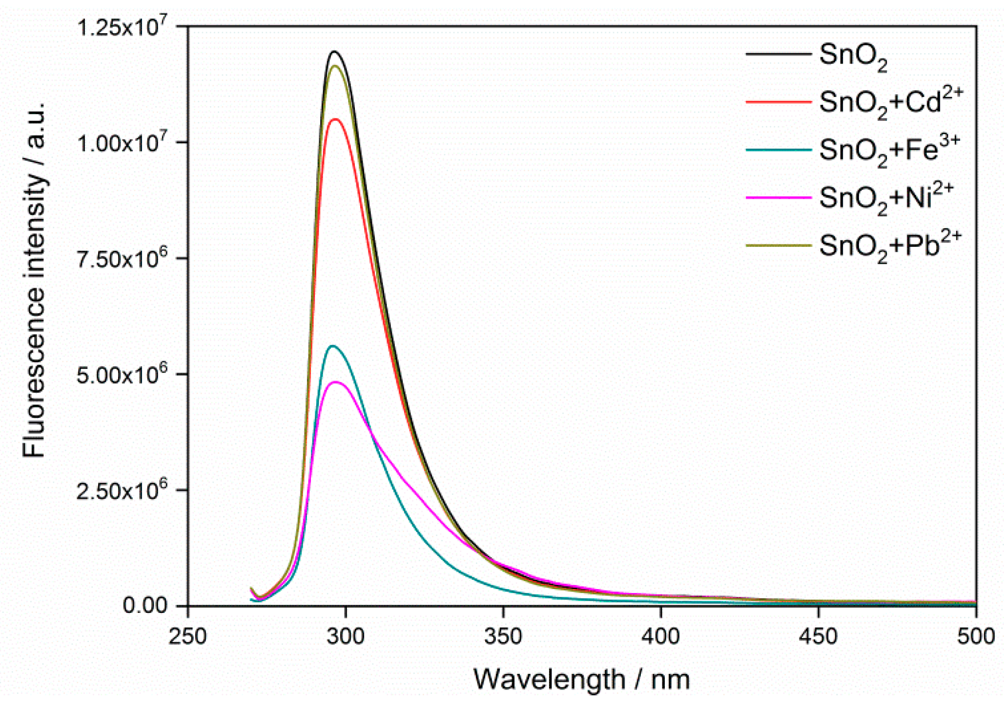 Nanomaterials 09 01294 g005