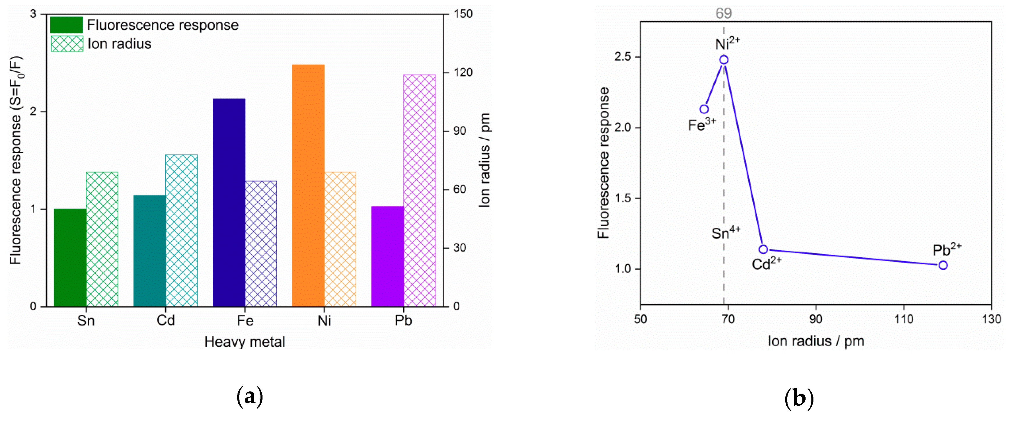 Nanomaterials 09 01294 g006