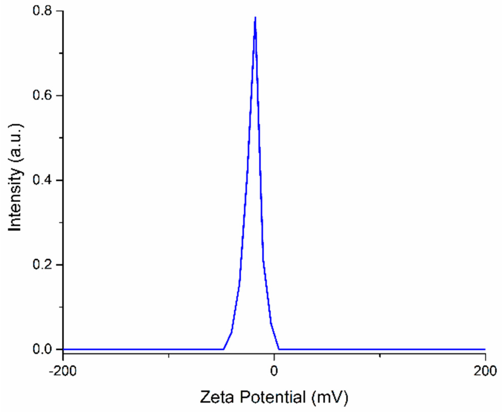Nanomaterials 09 01295 g002