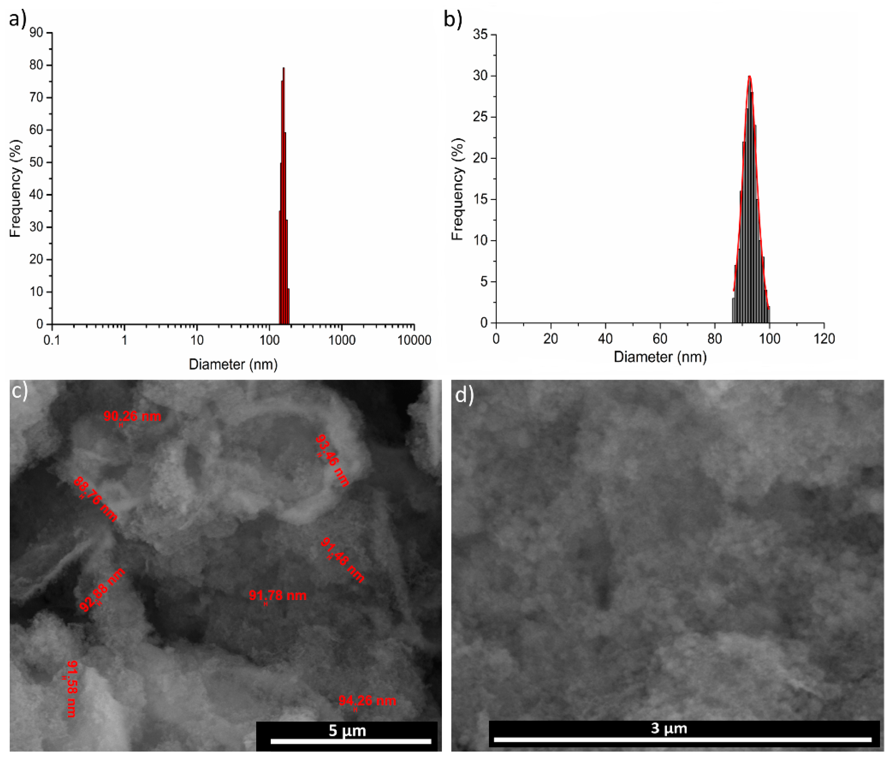 Nanomaterials 09 01295 g008