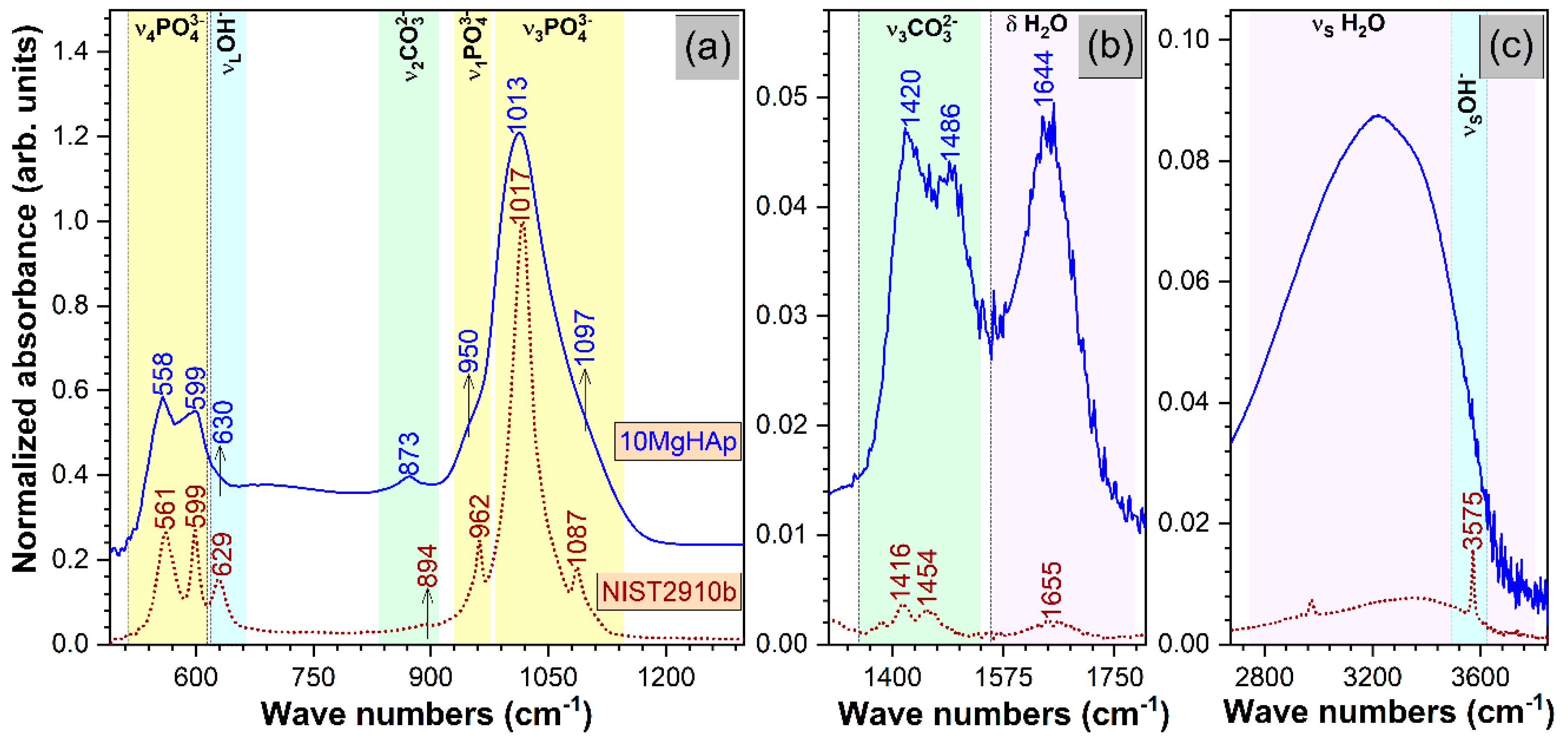 Nanomaterials 09 01295 g010
