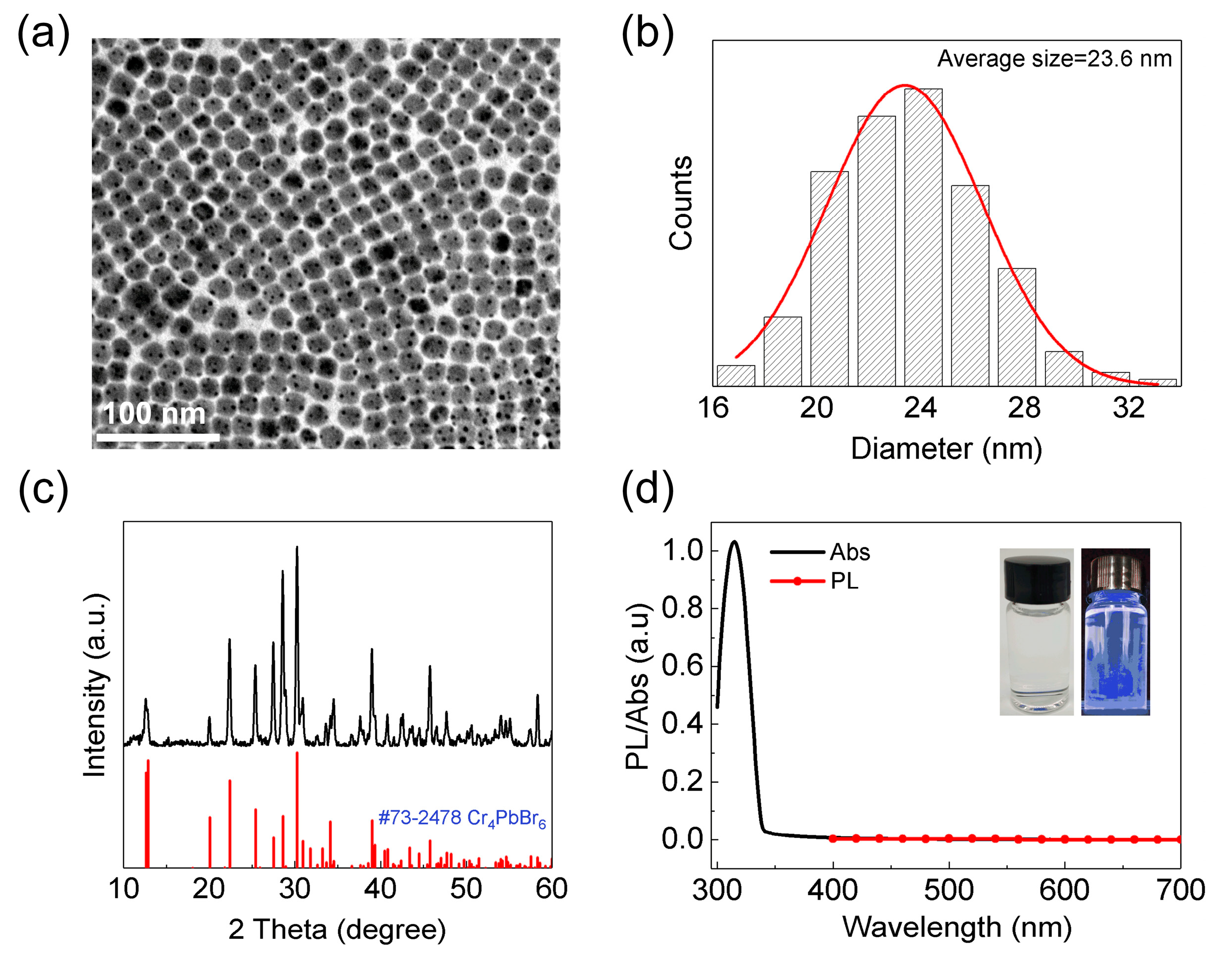 Nanomaterials 09 01296 g001