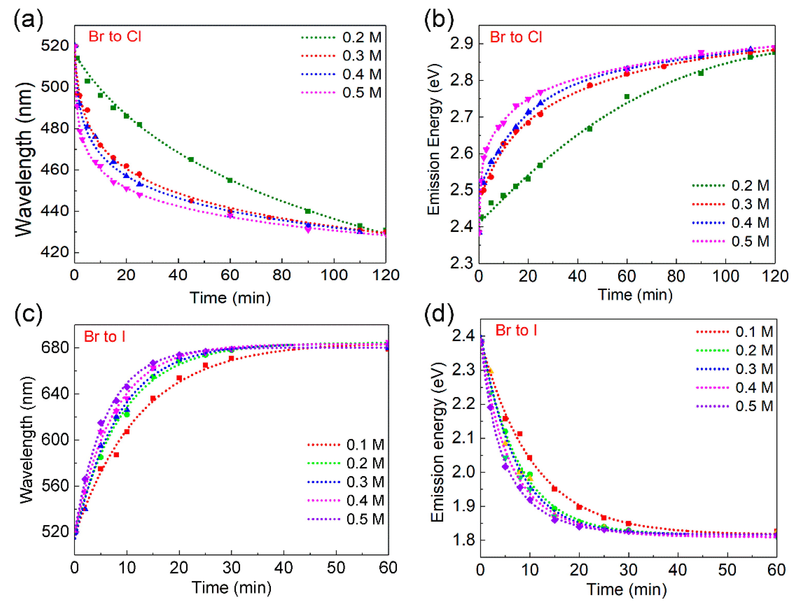 Nanomaterials 09 01296 g004