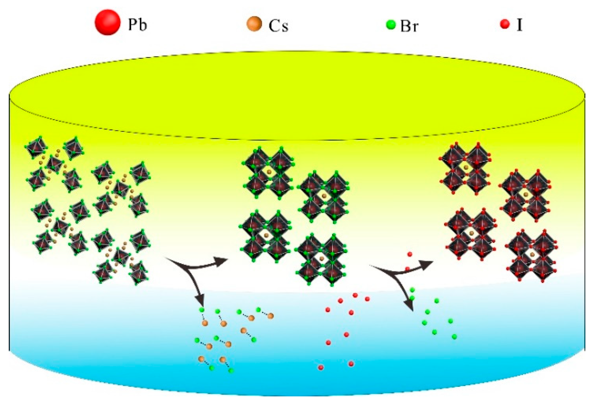 Nanomaterials 09 01296 g006