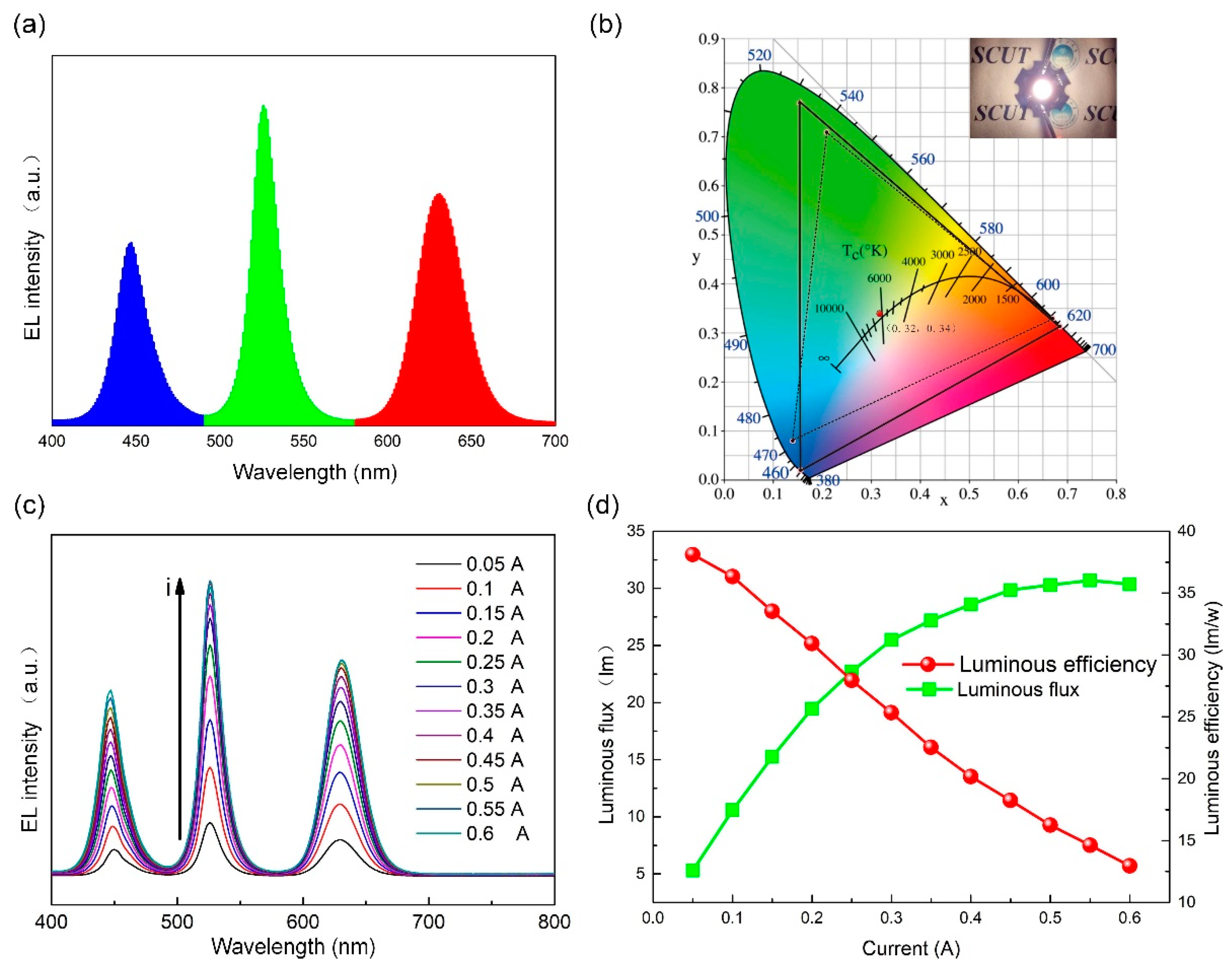 Nanomaterials 09 01296 g007