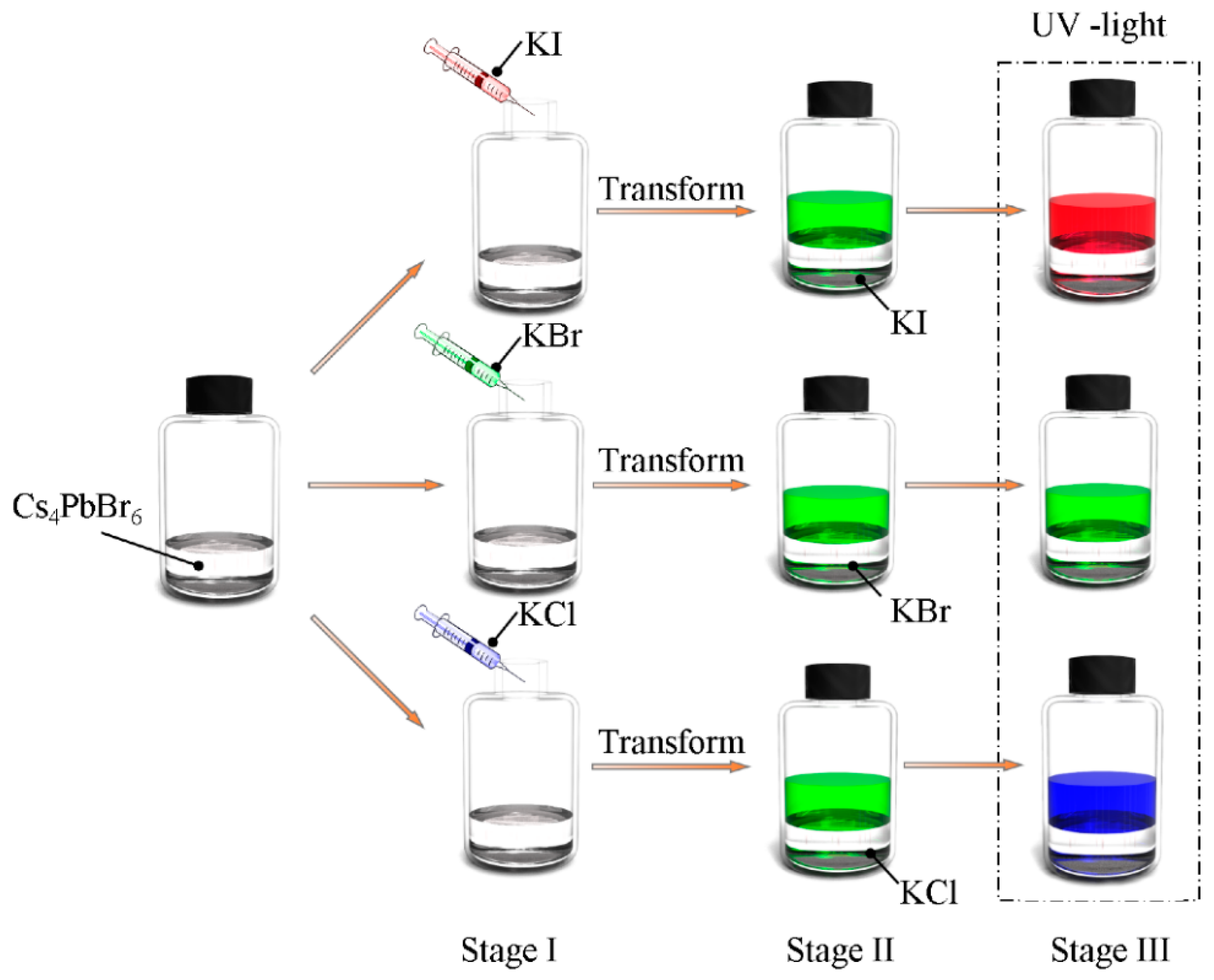 Nanomaterials 09 01296 sch001