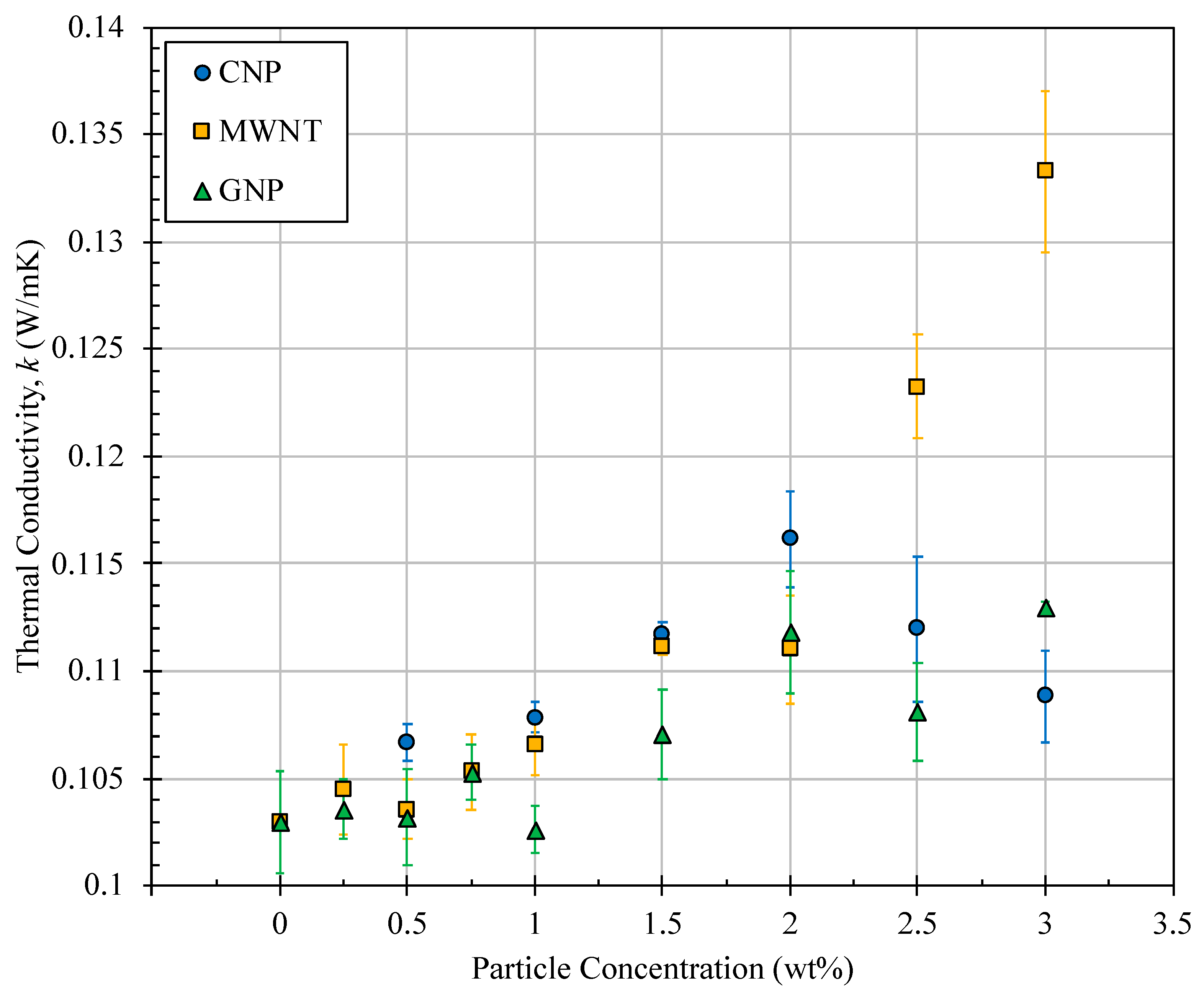 Nanomaterials 09 01297 g003