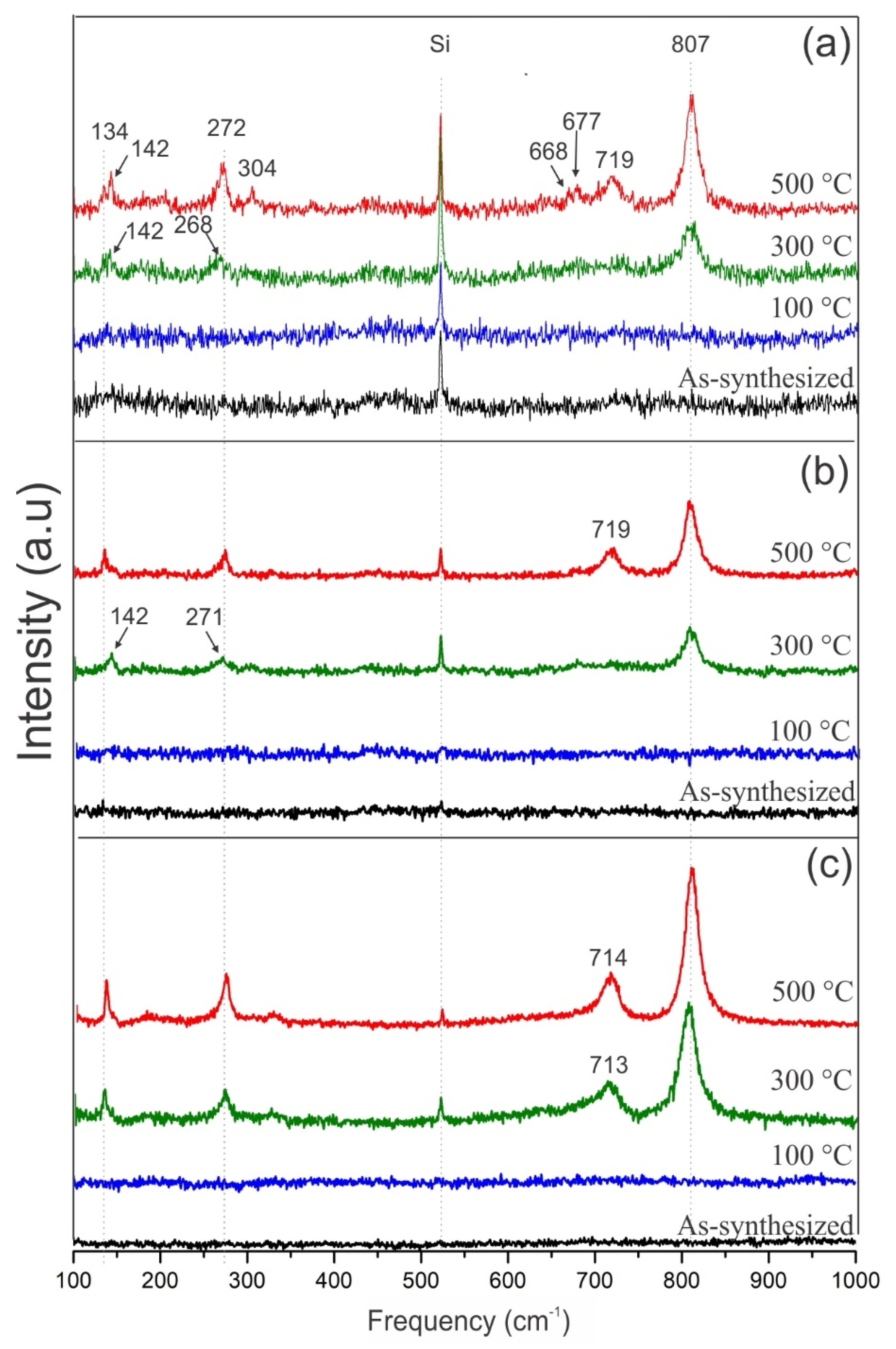 Nanomaterials 09 01298 g005