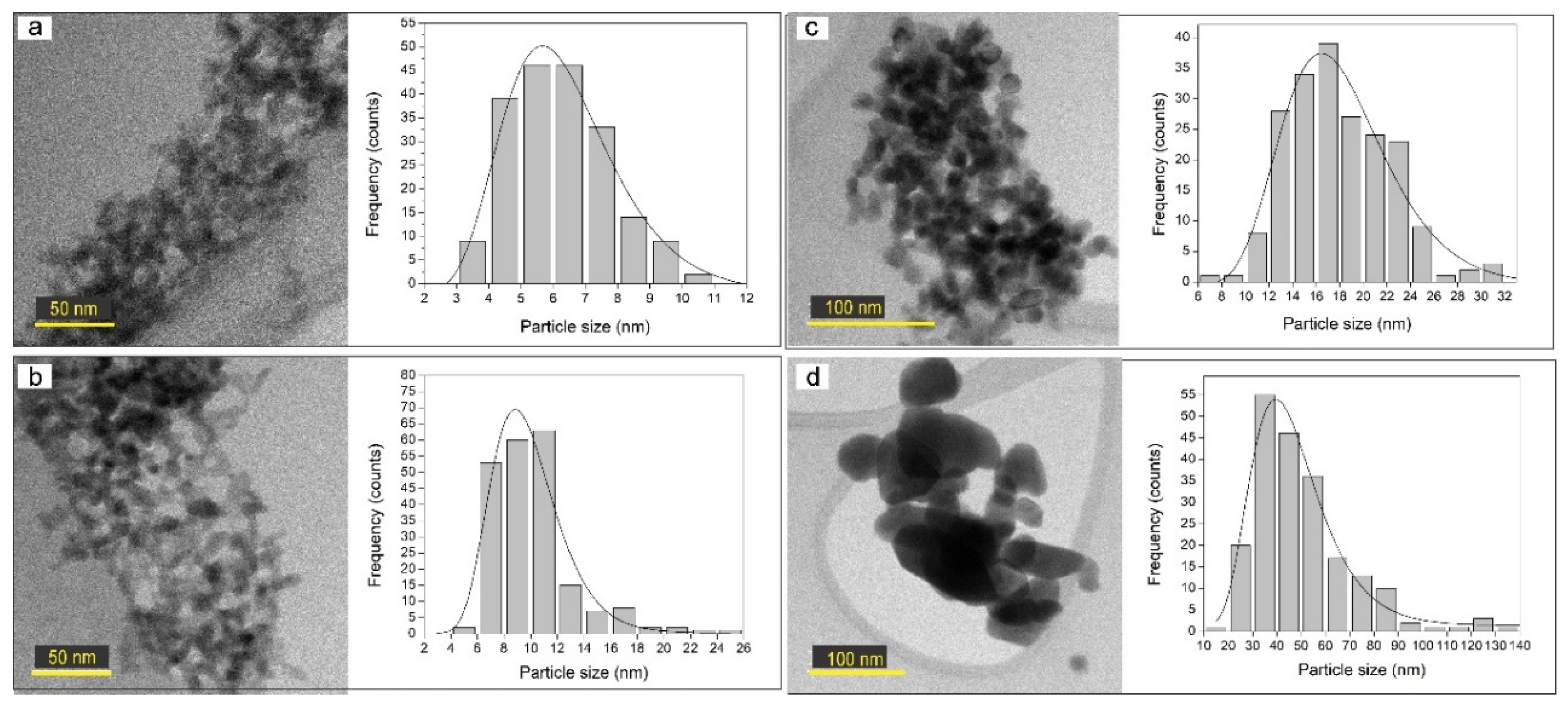 Nanomaterials 09 01298 g006