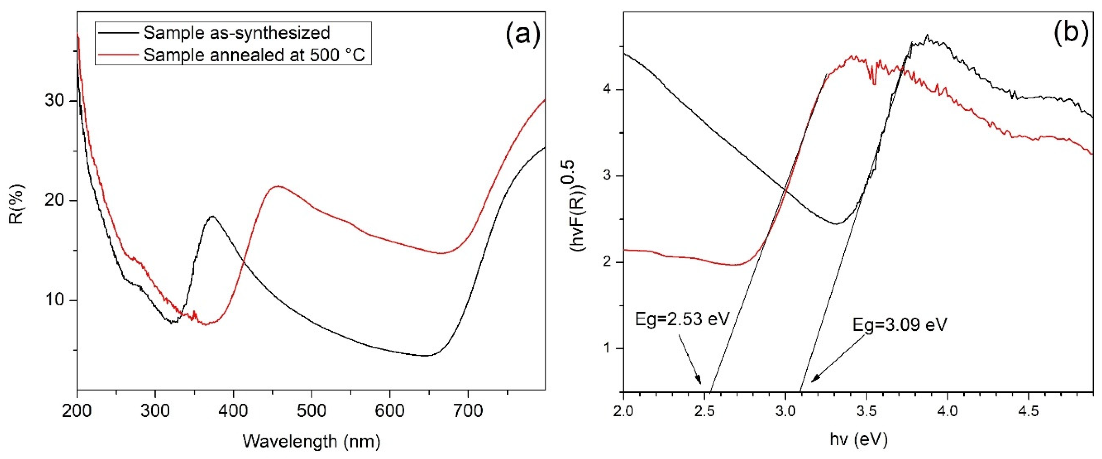 Nanomaterials 09 01298 g008