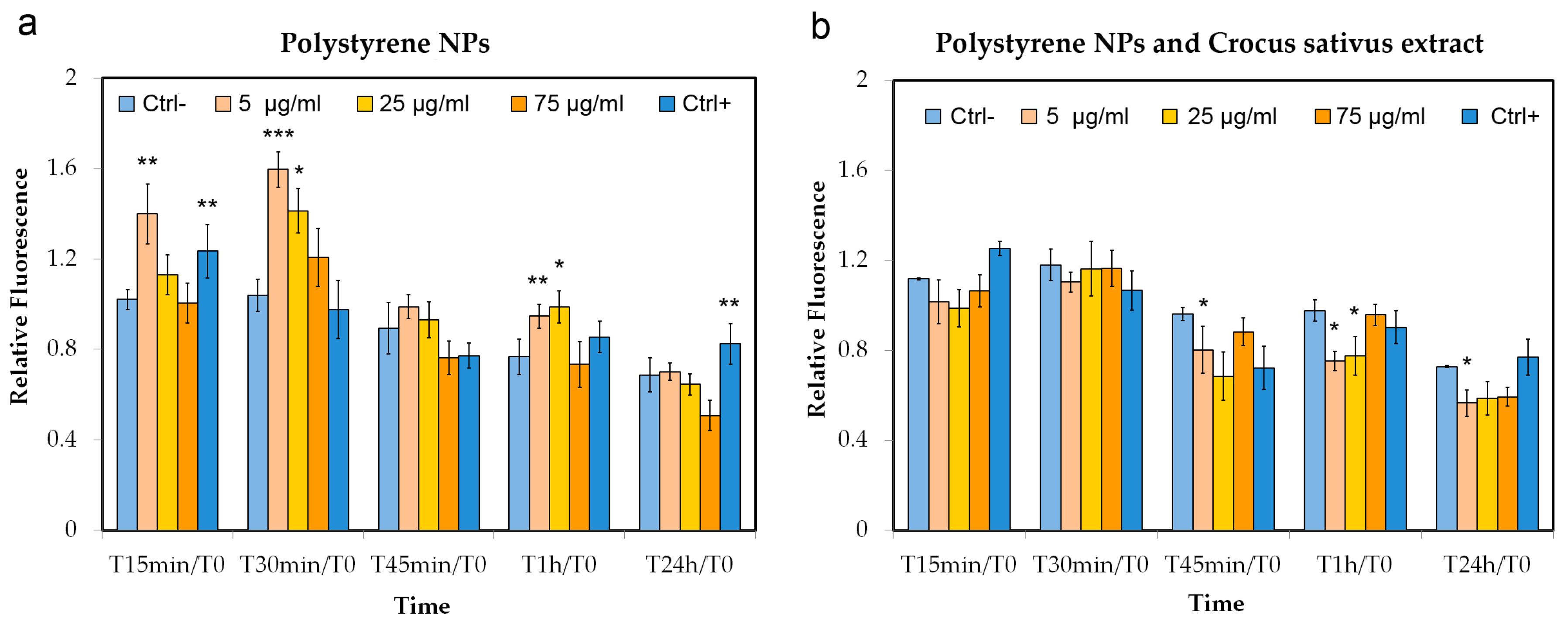 Nanomaterials 09 01299 g005