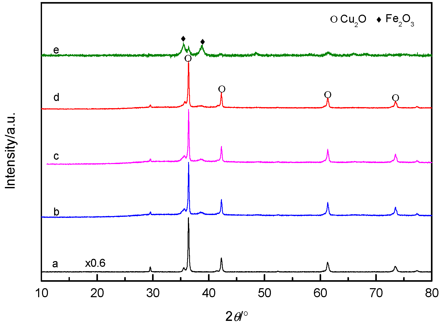 Nanomaterials 09 01301 g001