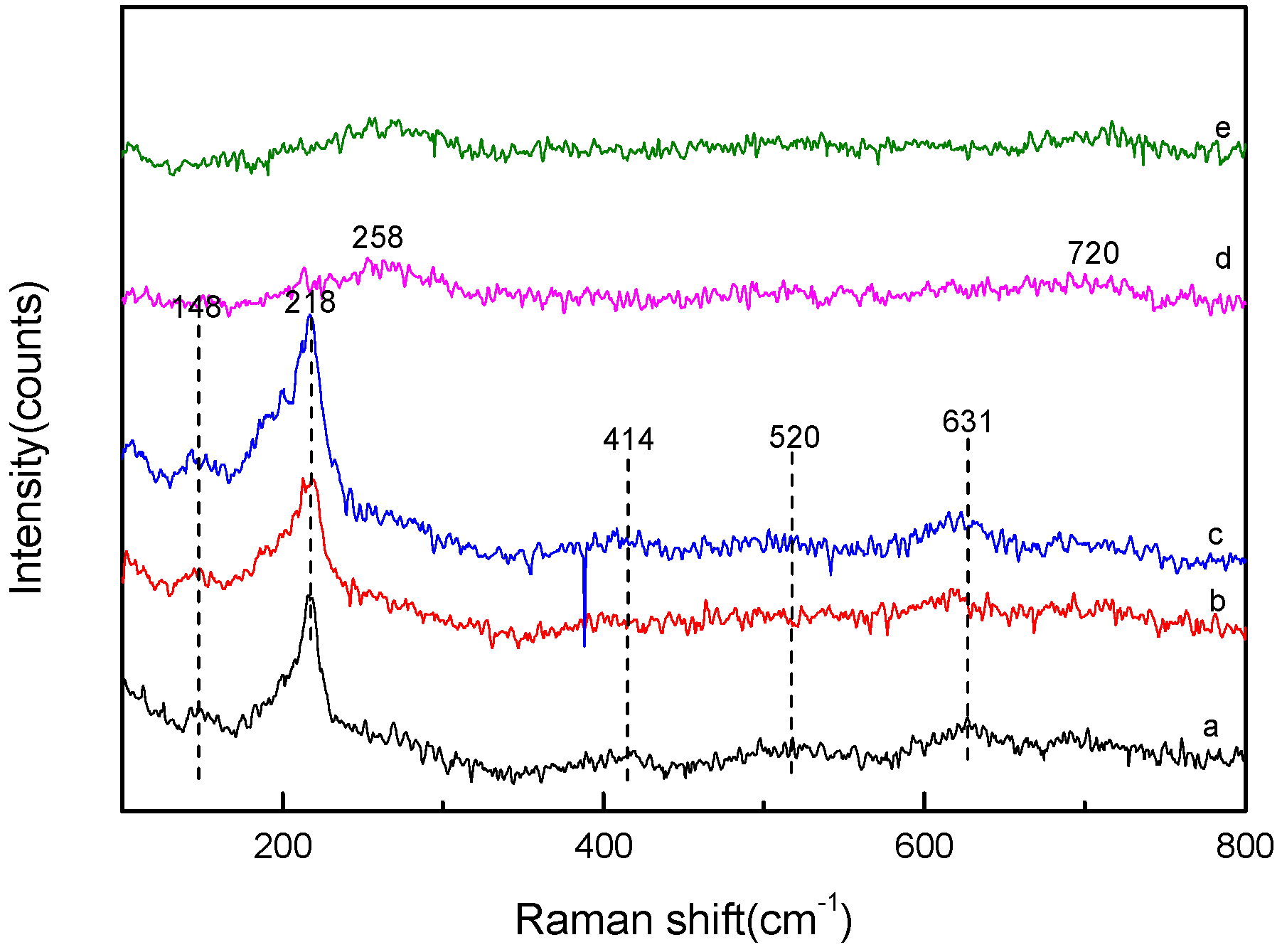 Nanomaterials 09 01301 g003