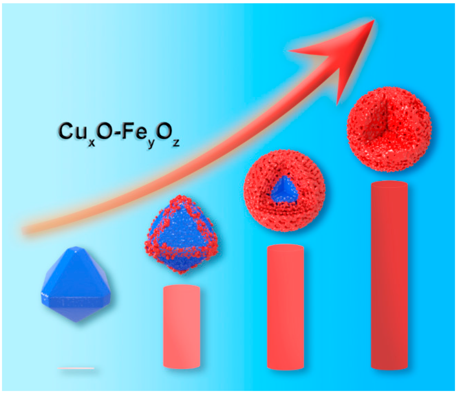 Nanomaterials 09 01301 g006