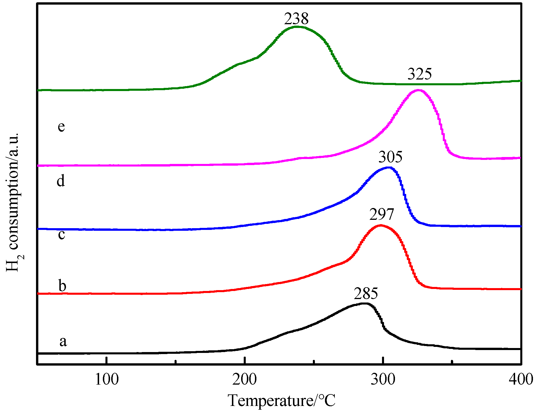 Nanomaterials 09 01301 g007