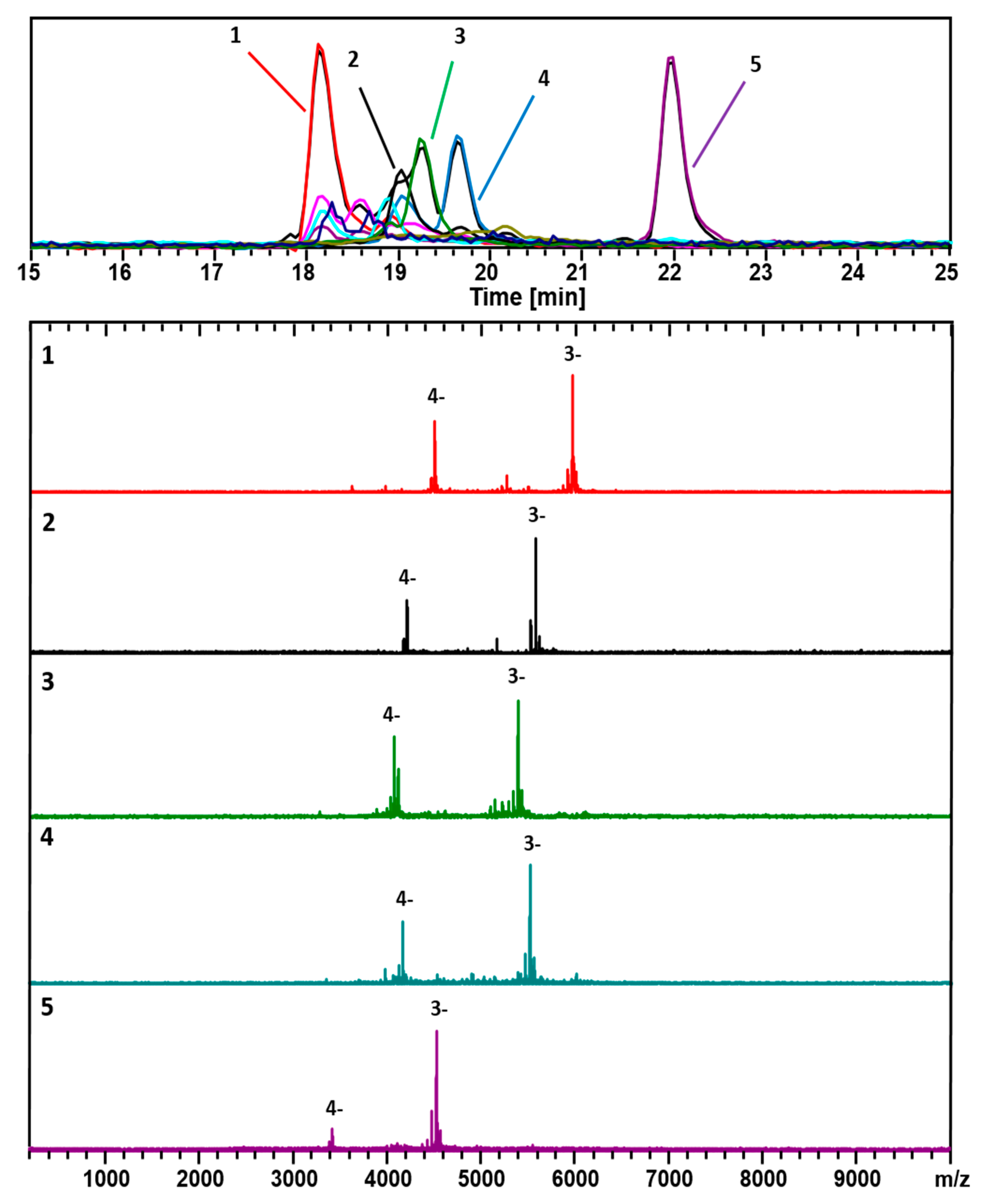 Nanomaterials 09 01303 g001