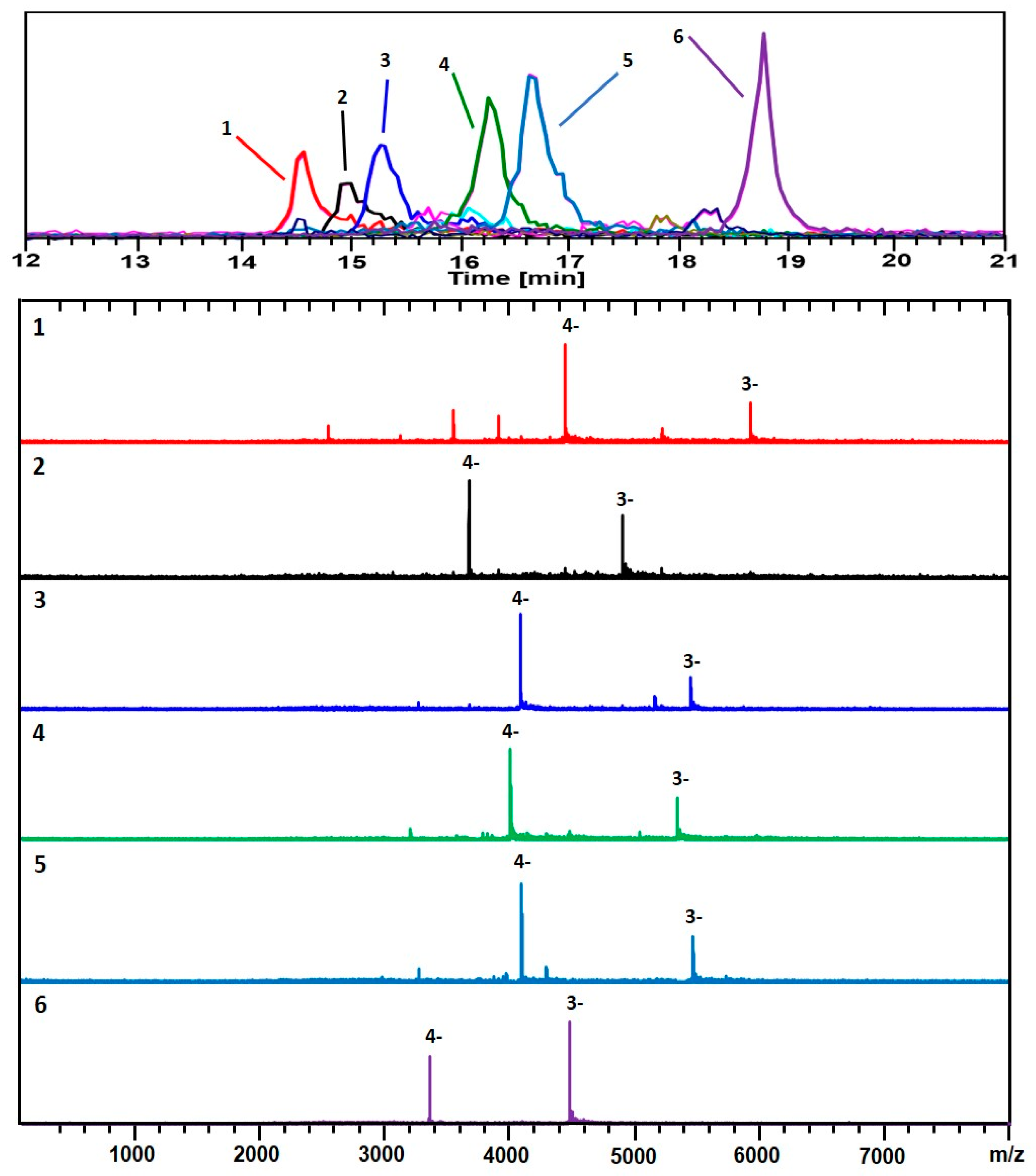 Nanomaterials 09 01303 g003